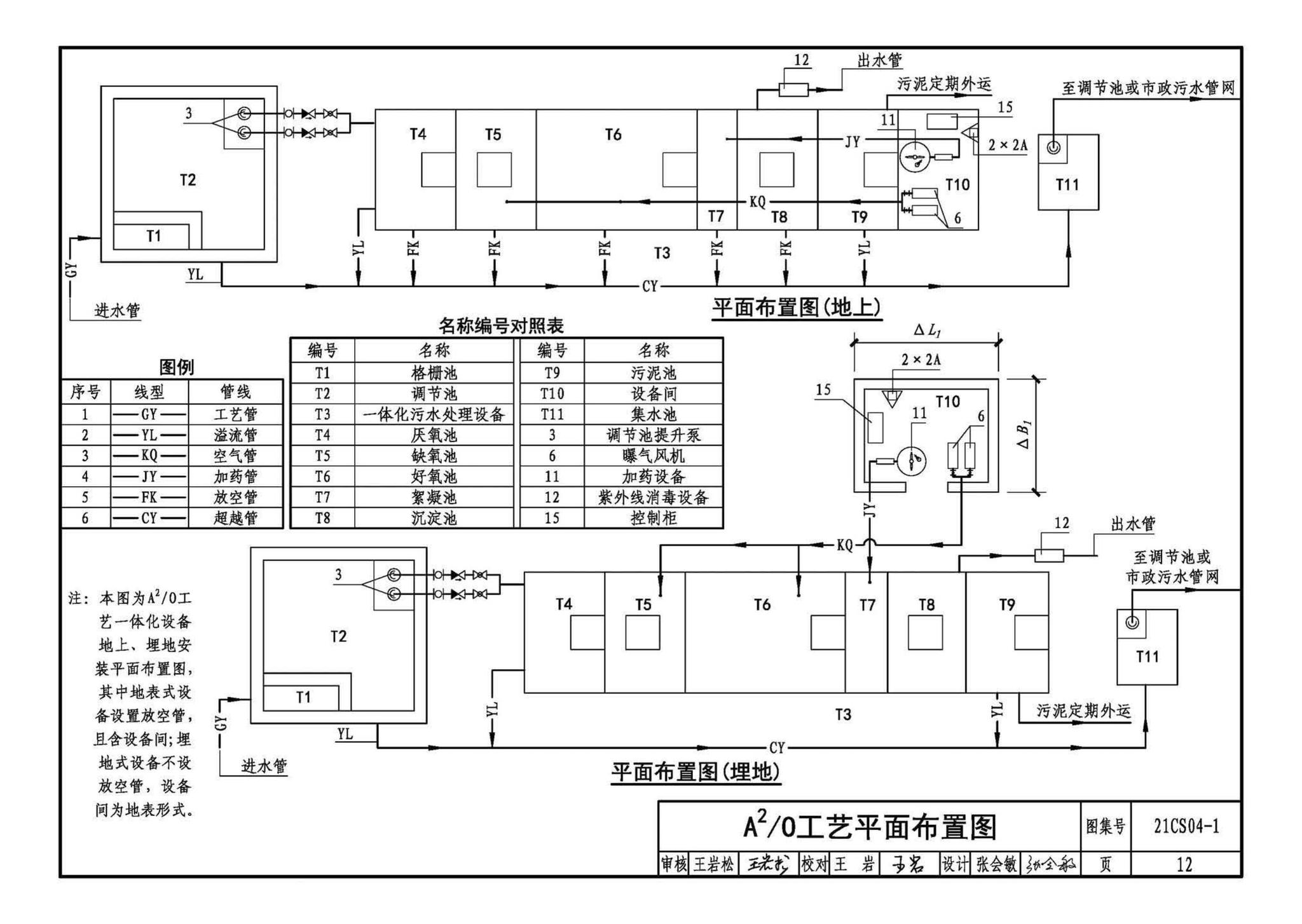 21CS04-1--一体化污水处理设备选用与安装（一）