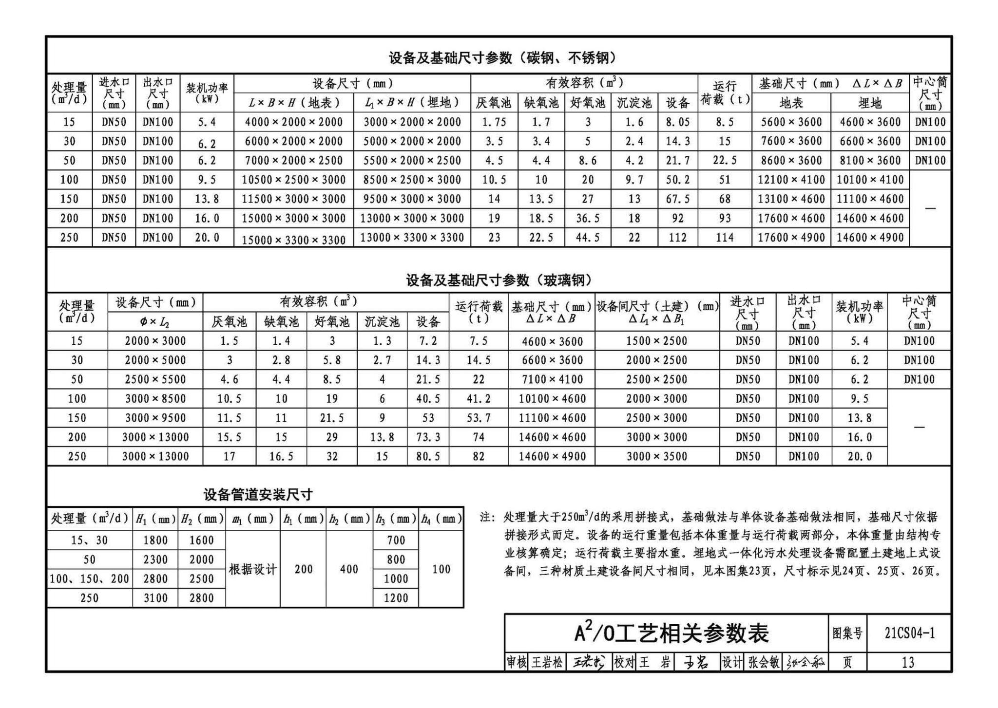 21CS04-1--一体化污水处理设备选用与安装（一）