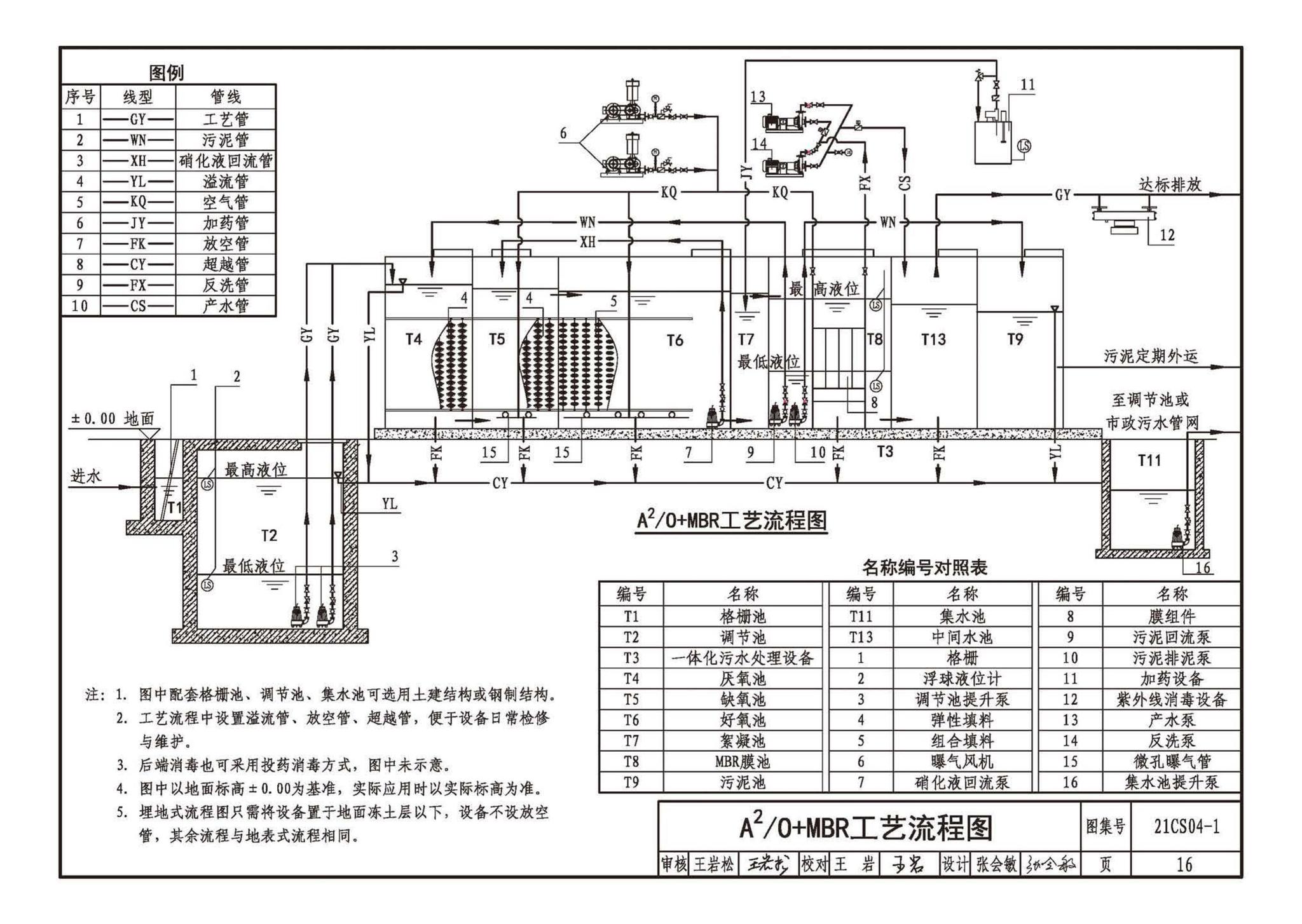 21CS04-1--一体化污水处理设备选用与安装（一）