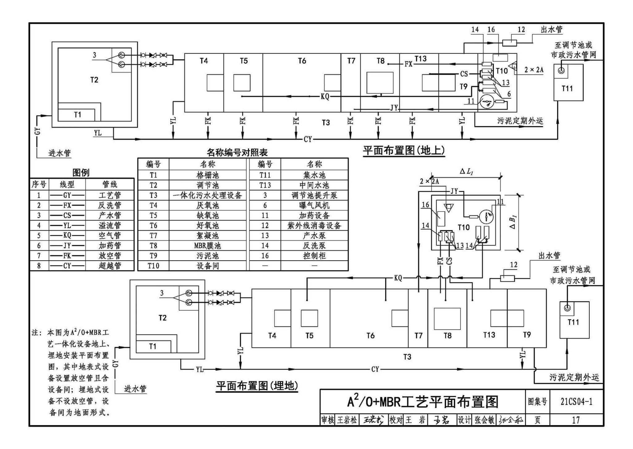 21CS04-1--一体化污水处理设备选用与安装（一）