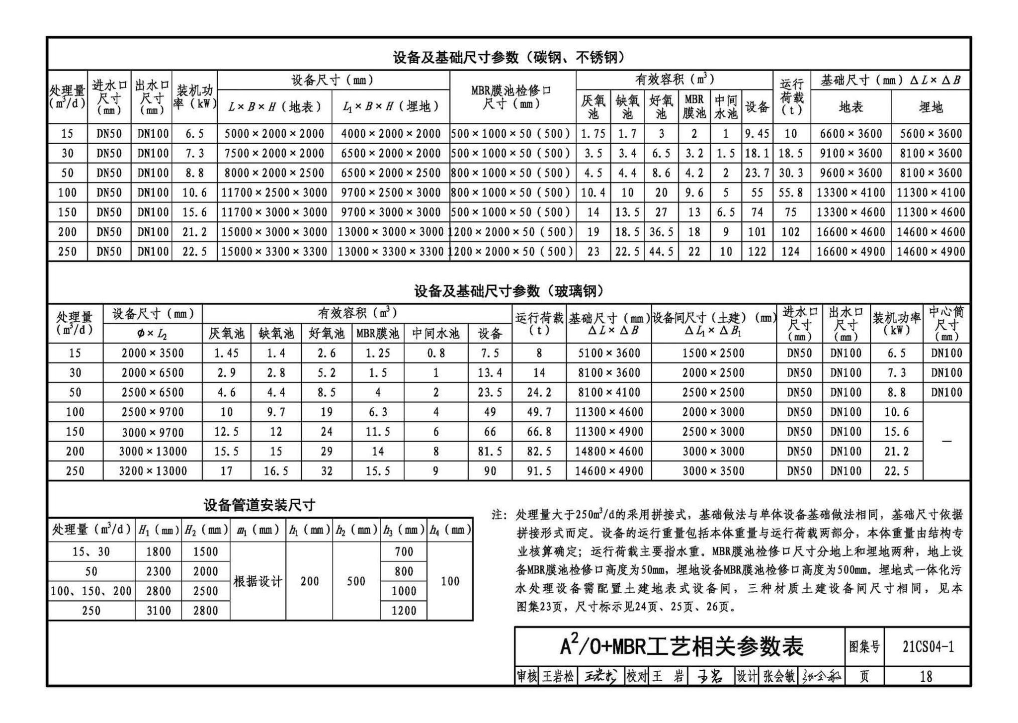 21CS04-1--一体化污水处理设备选用与安装（一）