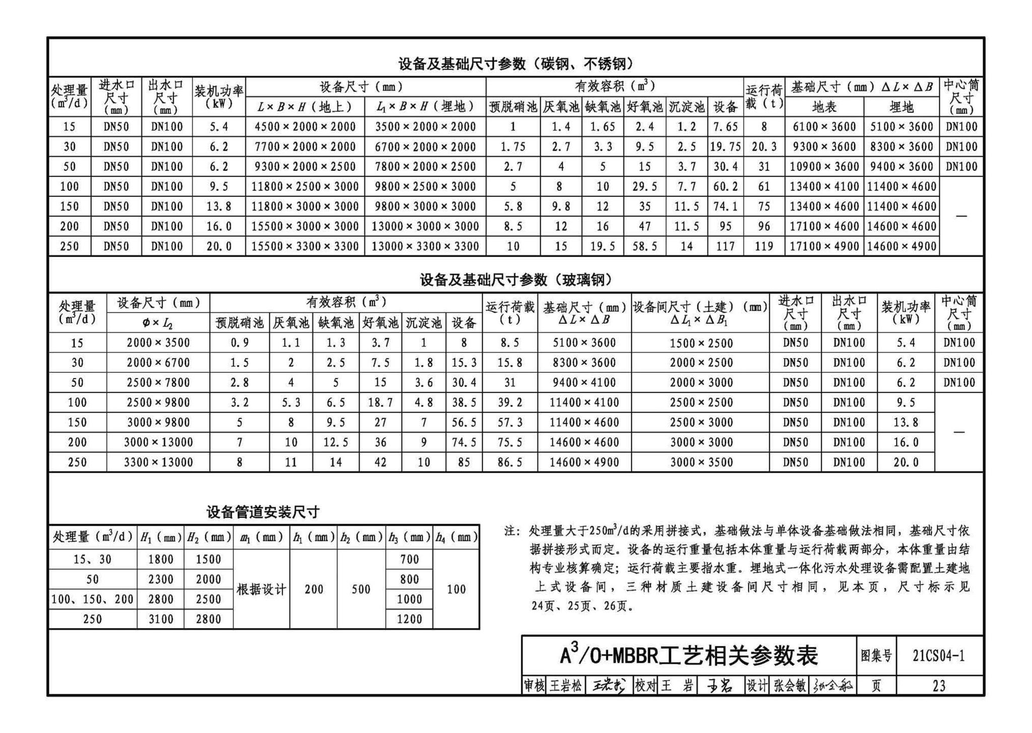 21CS04-1--一体化污水处理设备选用与安装（一）