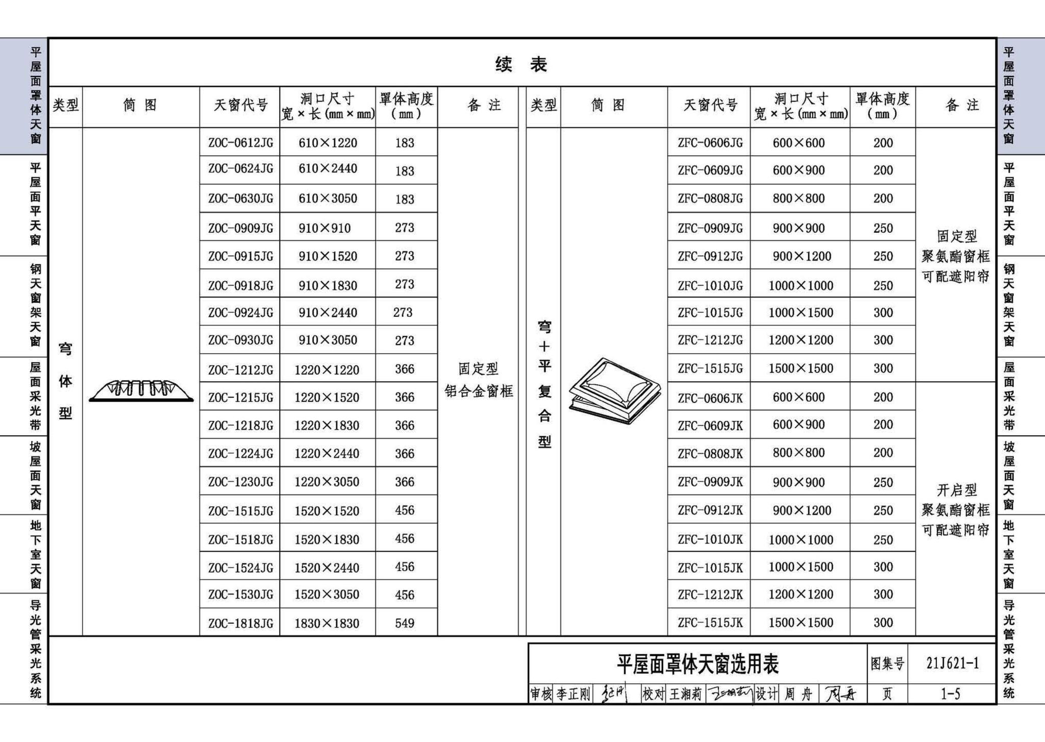 21J621-1--天窗