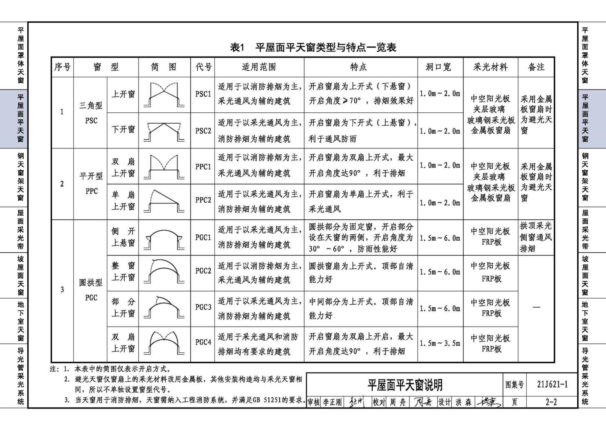 21J621-1--天窗