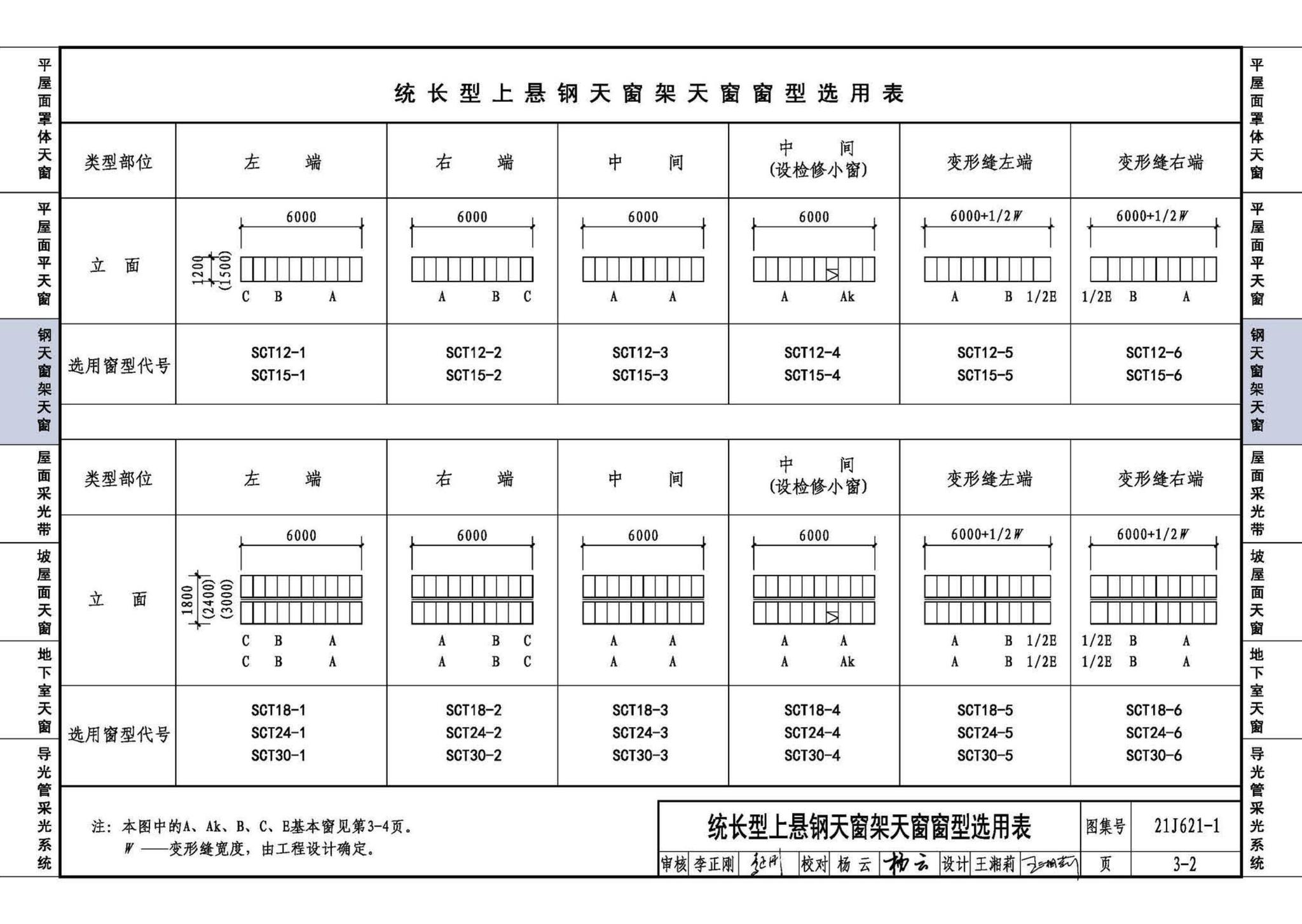 21J621-1--天窗