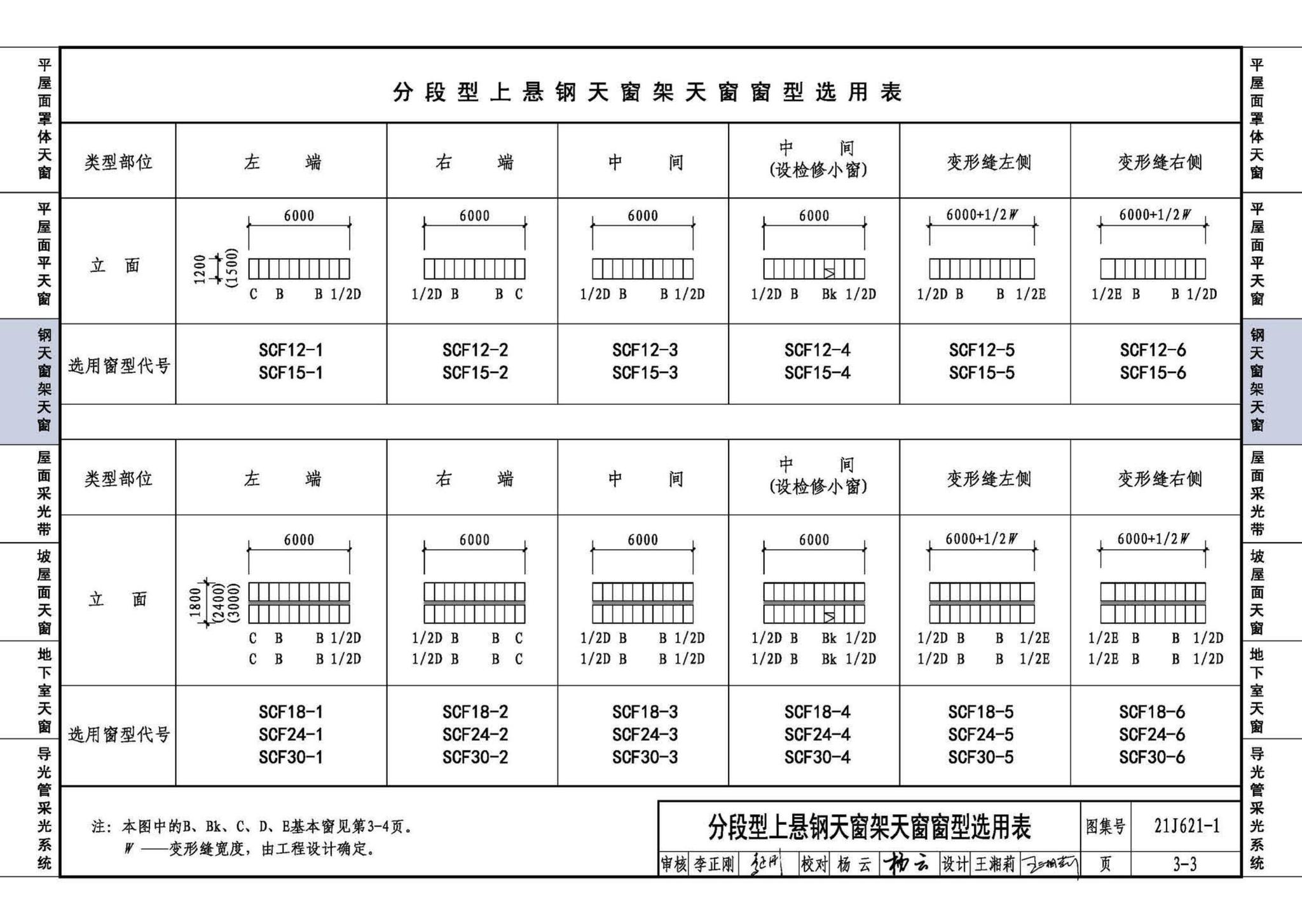 21J621-1--天窗