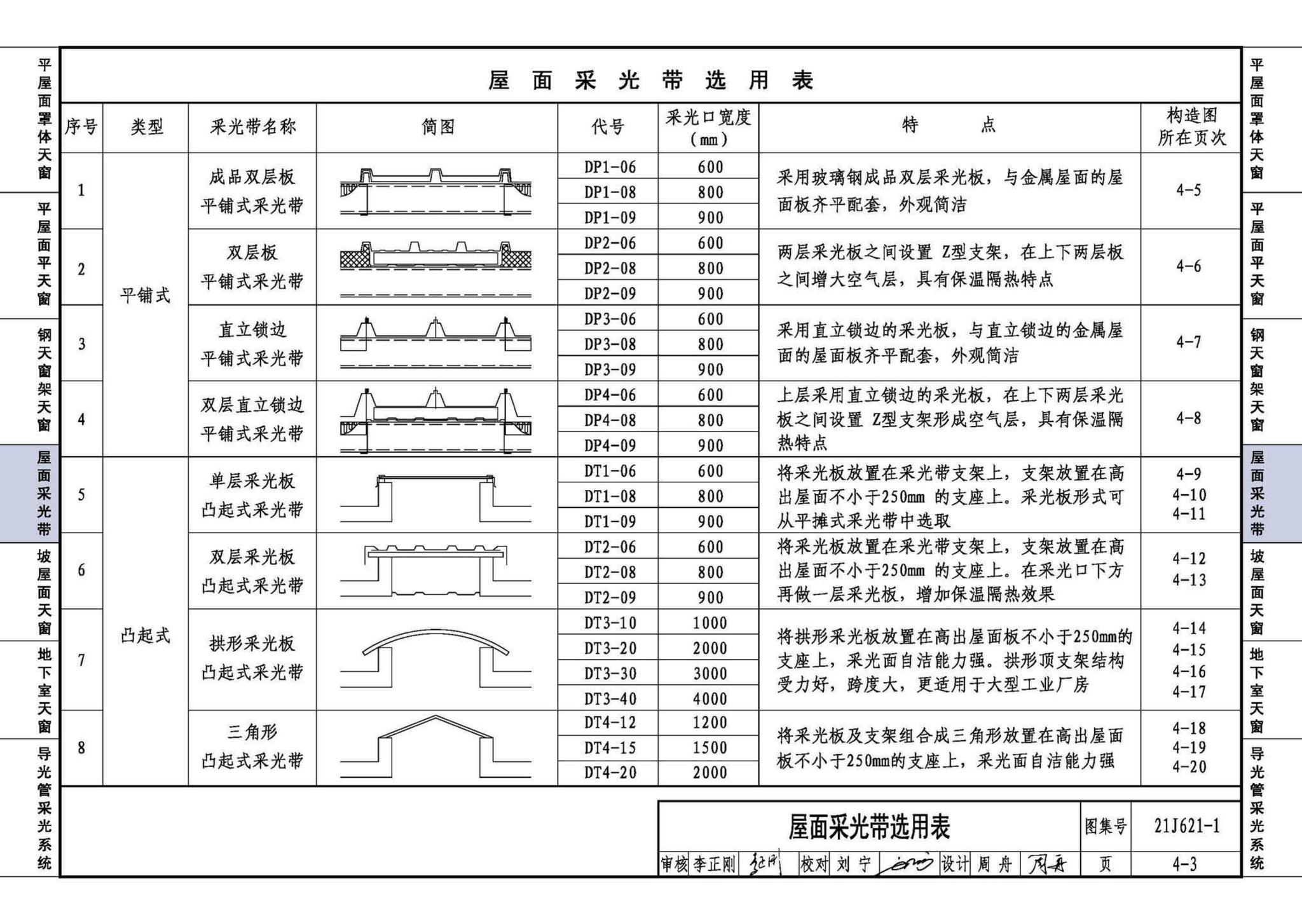 21J621-1--天窗