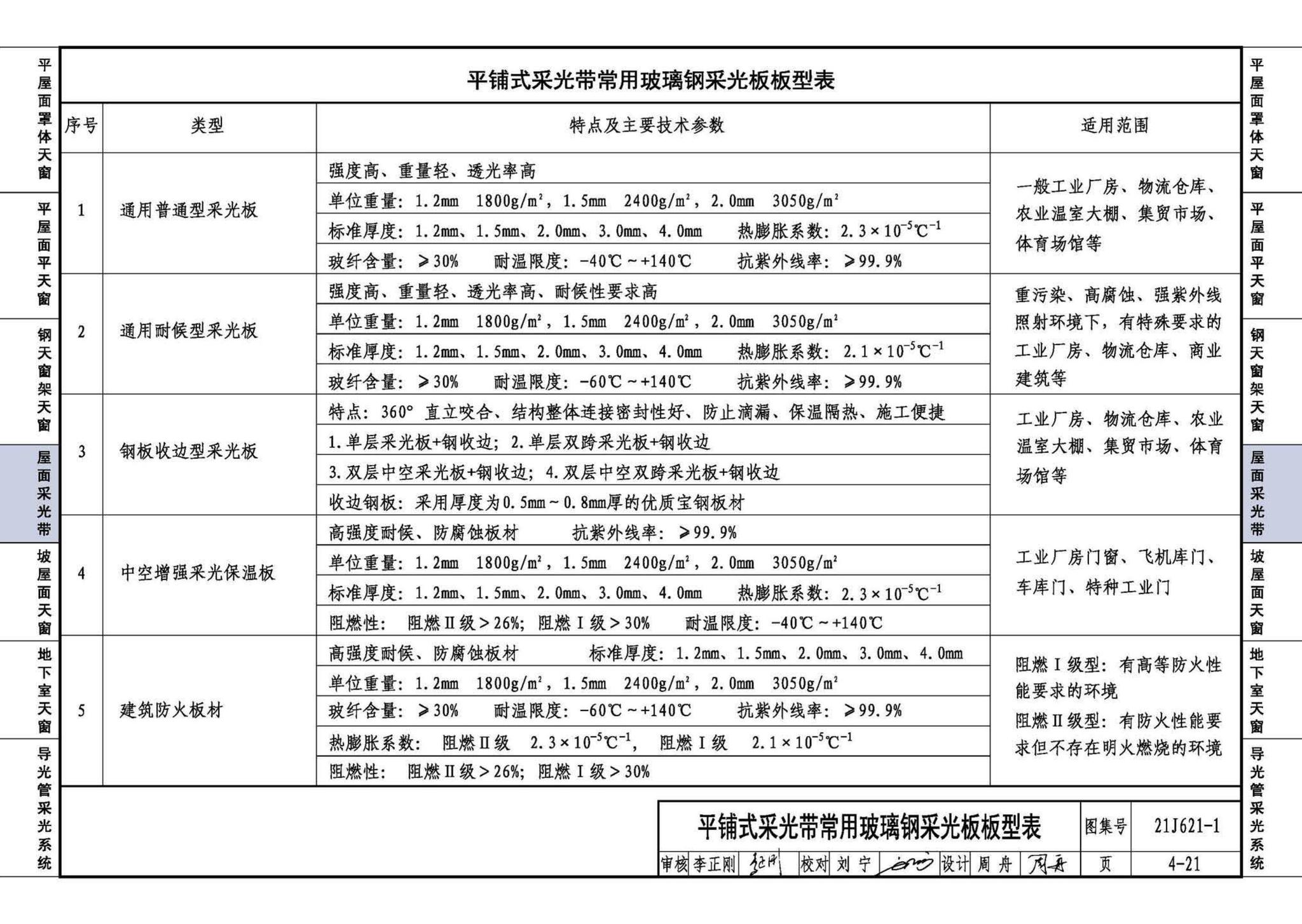 21J621-1--天窗