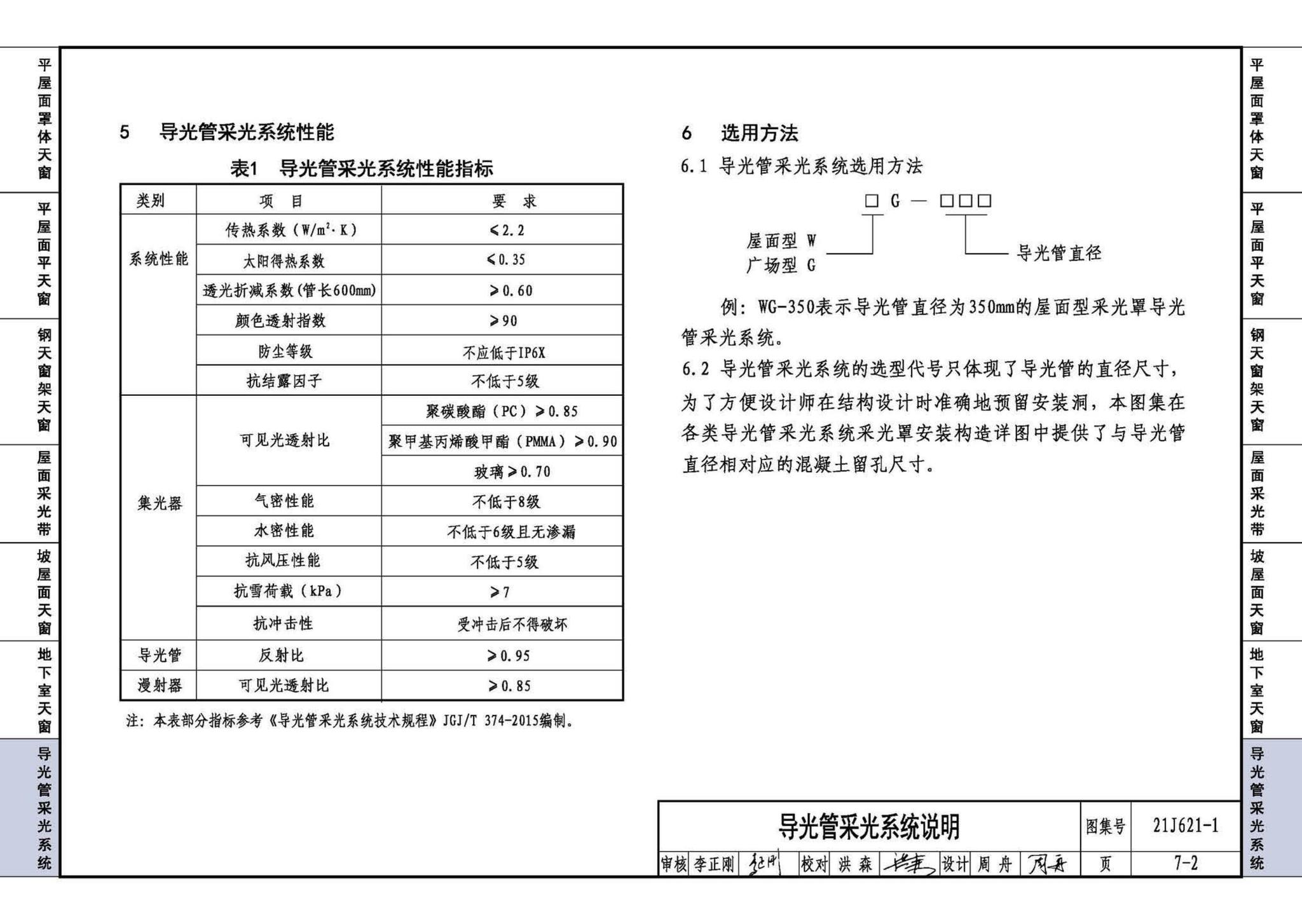 21J621-1--天窗