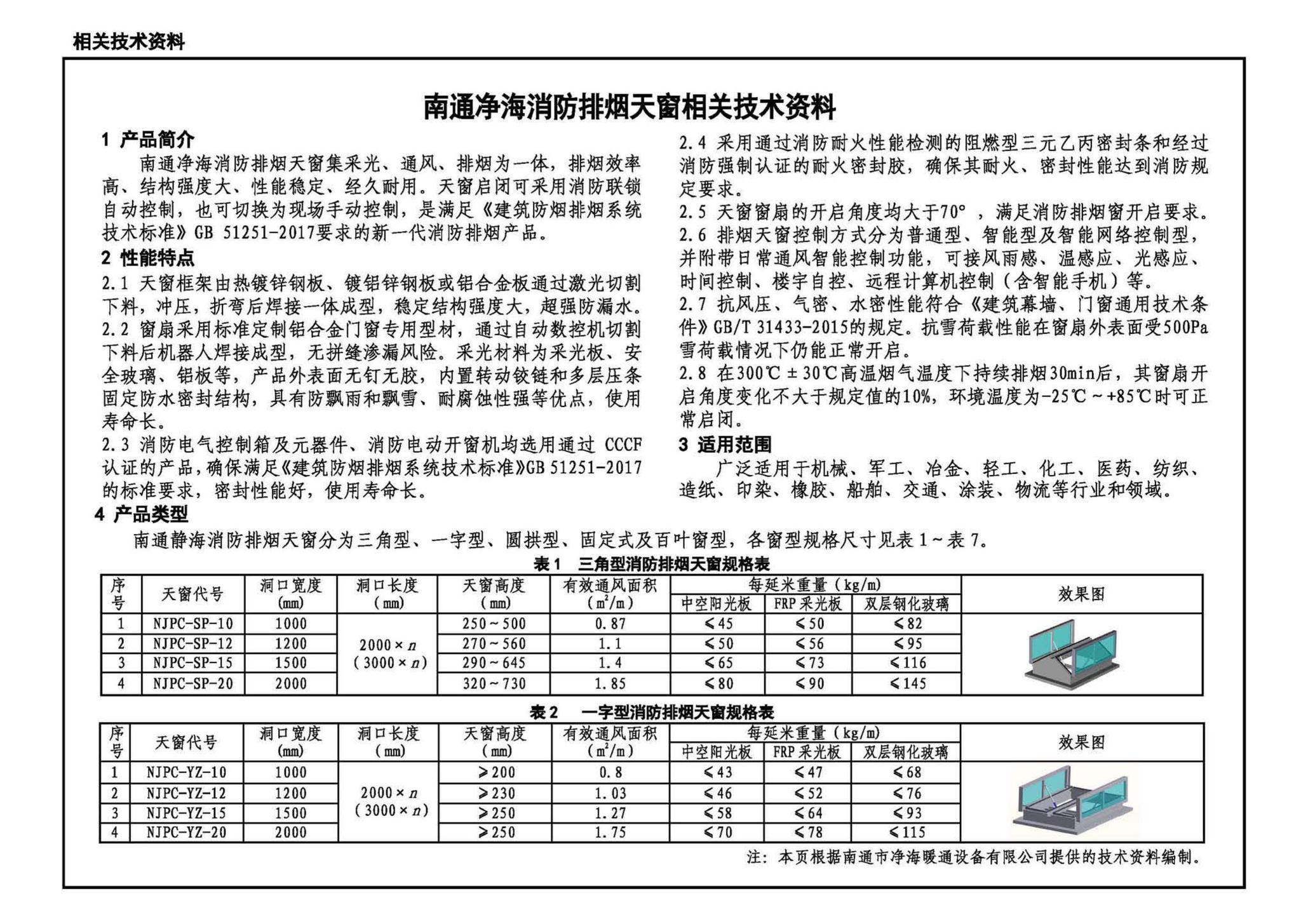 21J621-1--天窗