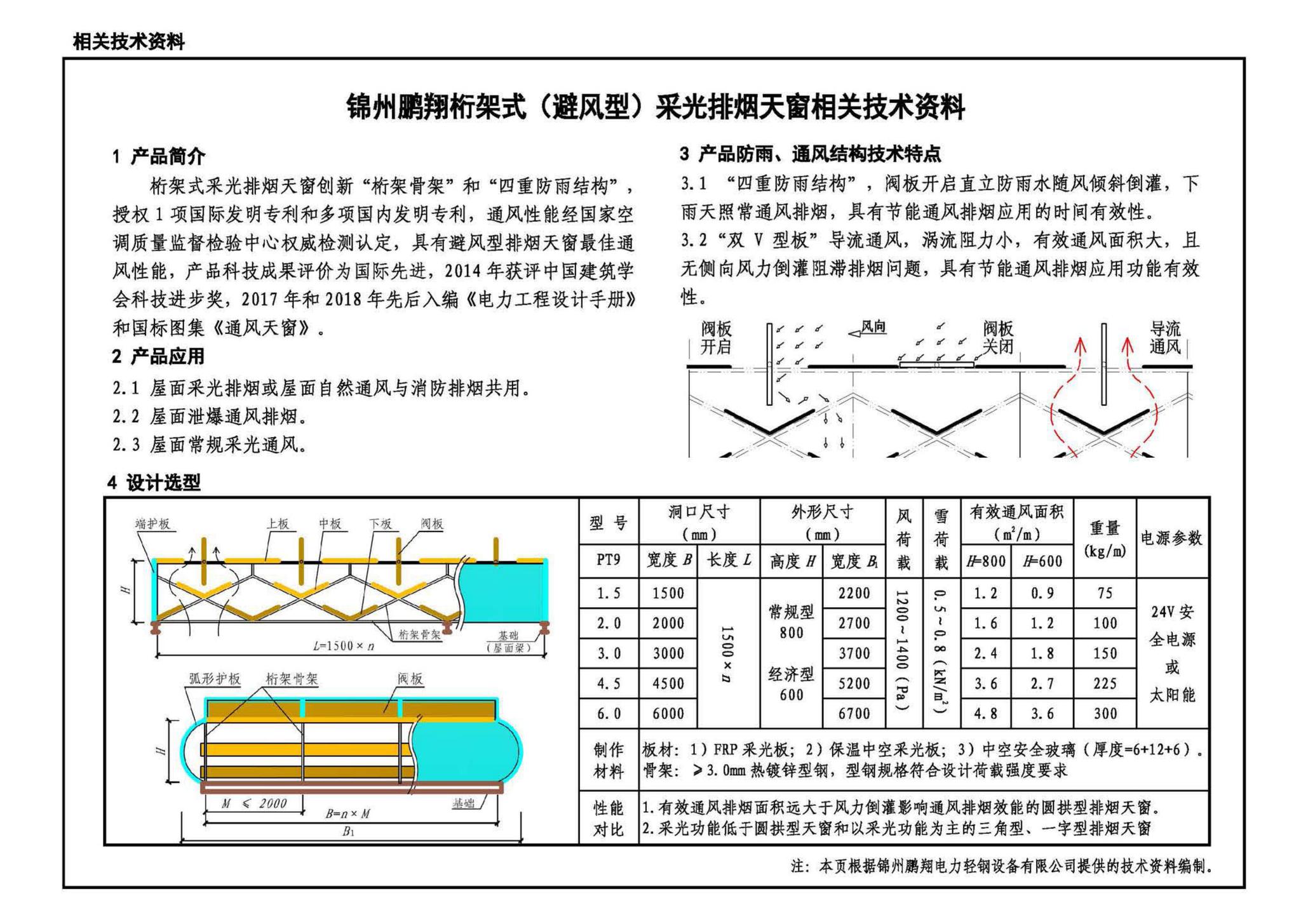 21J621-1--天窗