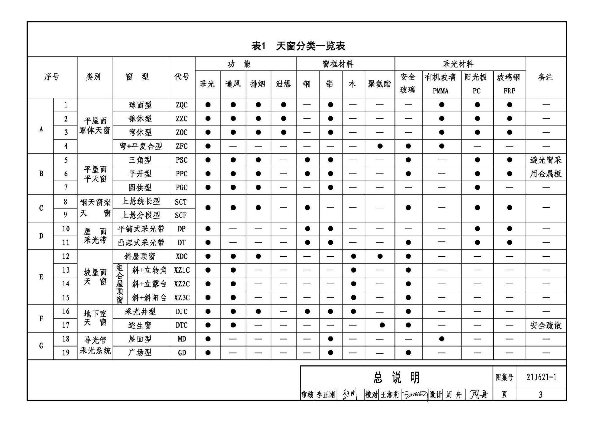 21J621-1--天窗