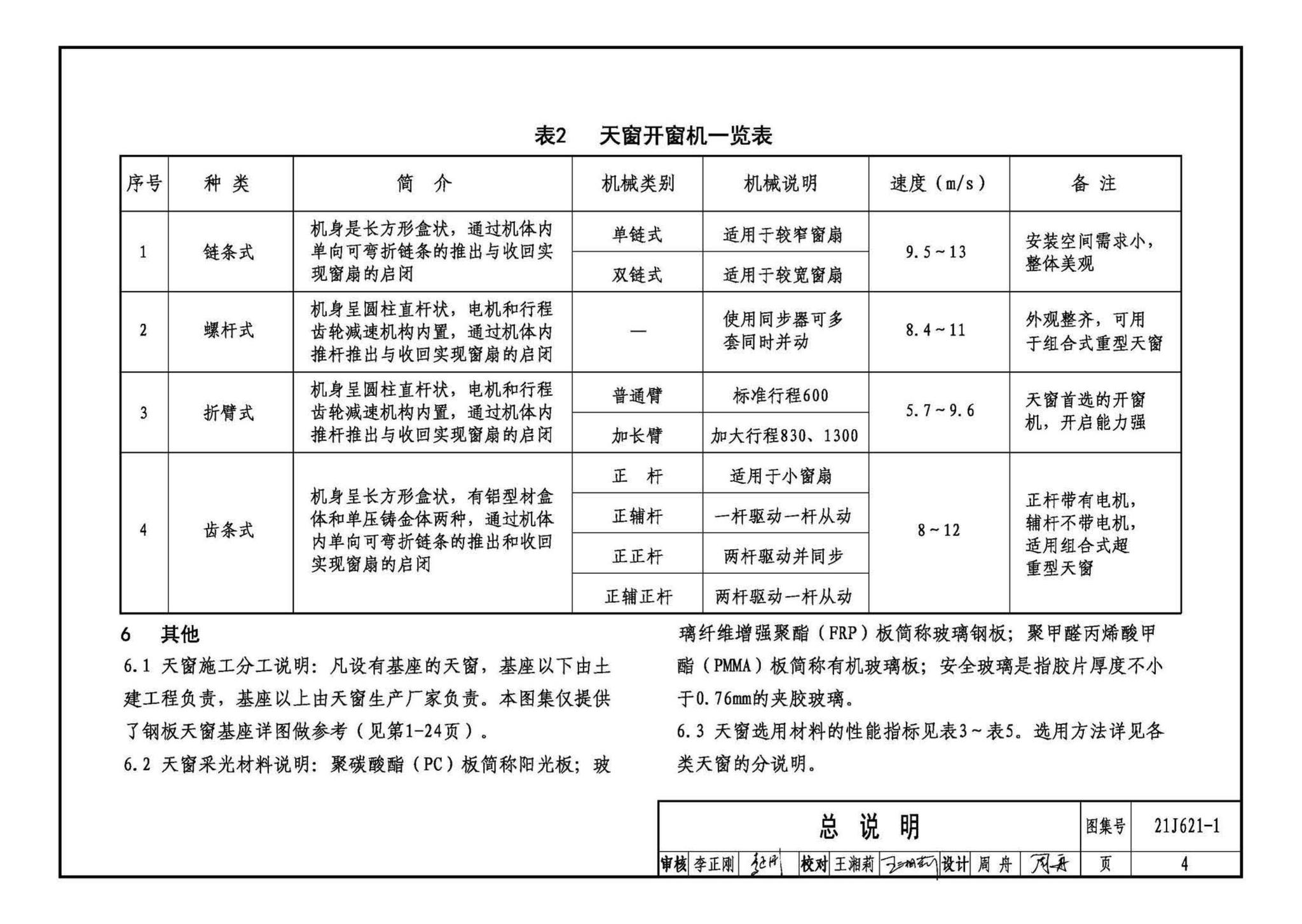 21J621-1--天窗