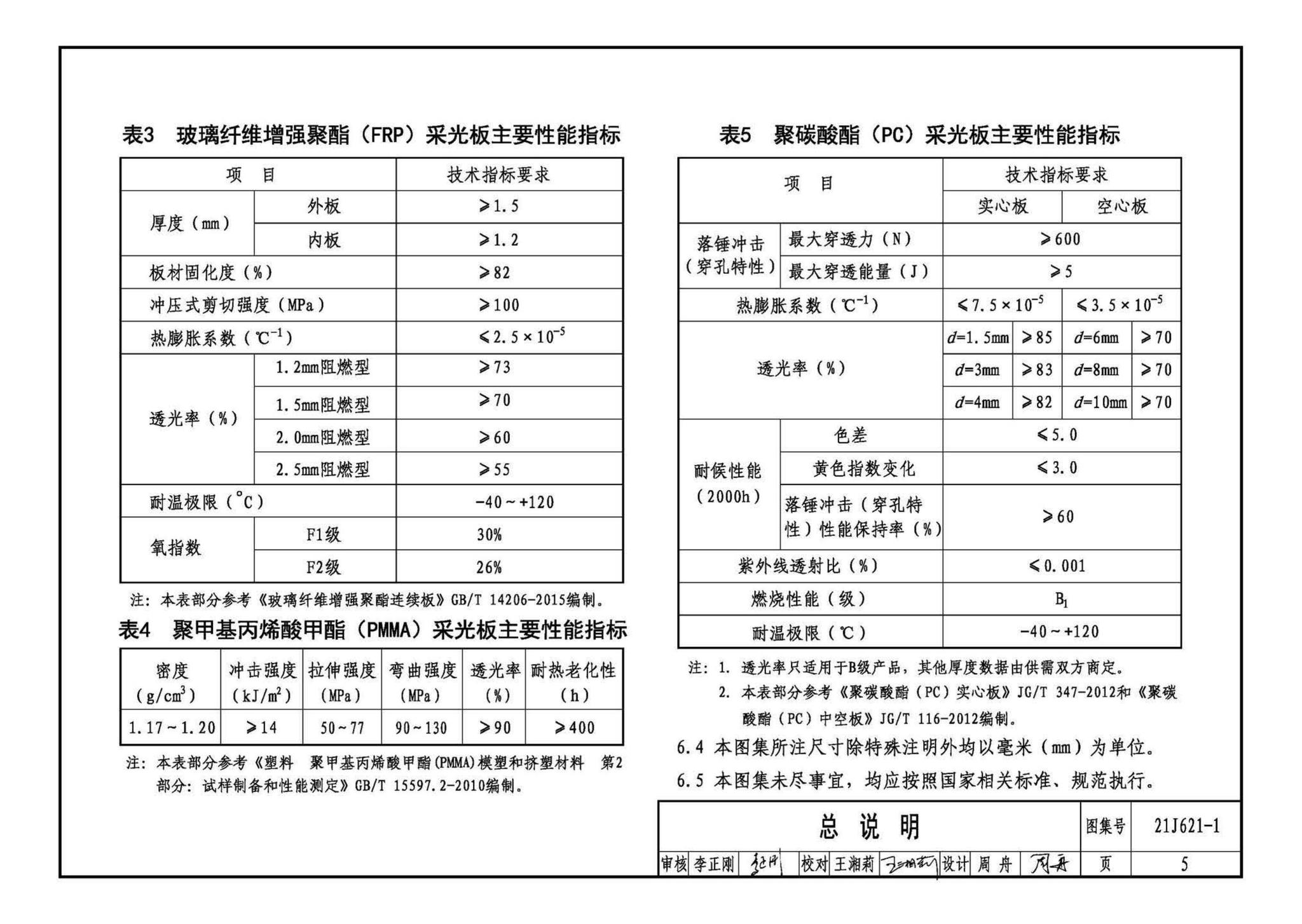 21J621-1--天窗