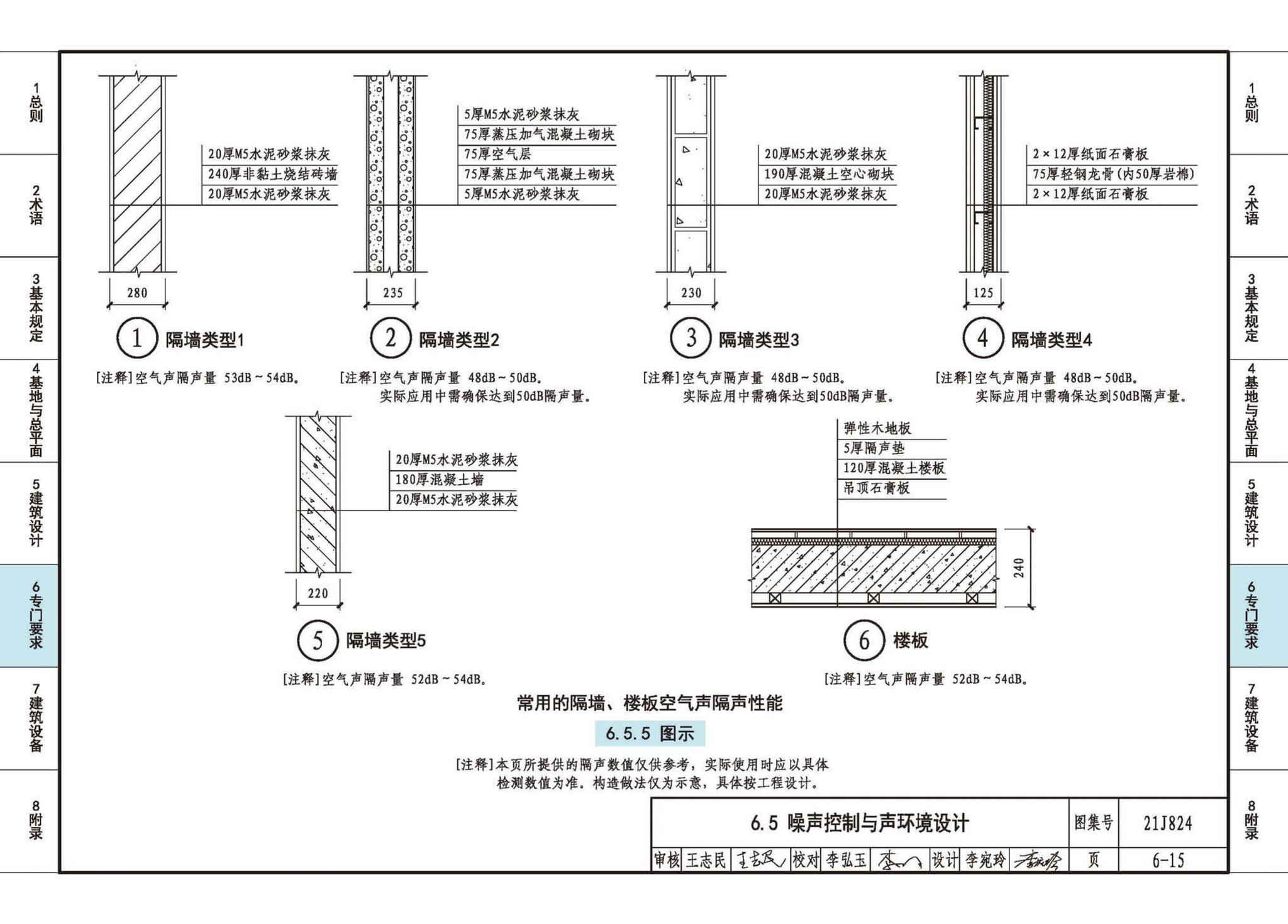 21J824--《老年人照料设施建筑设计标准》图示