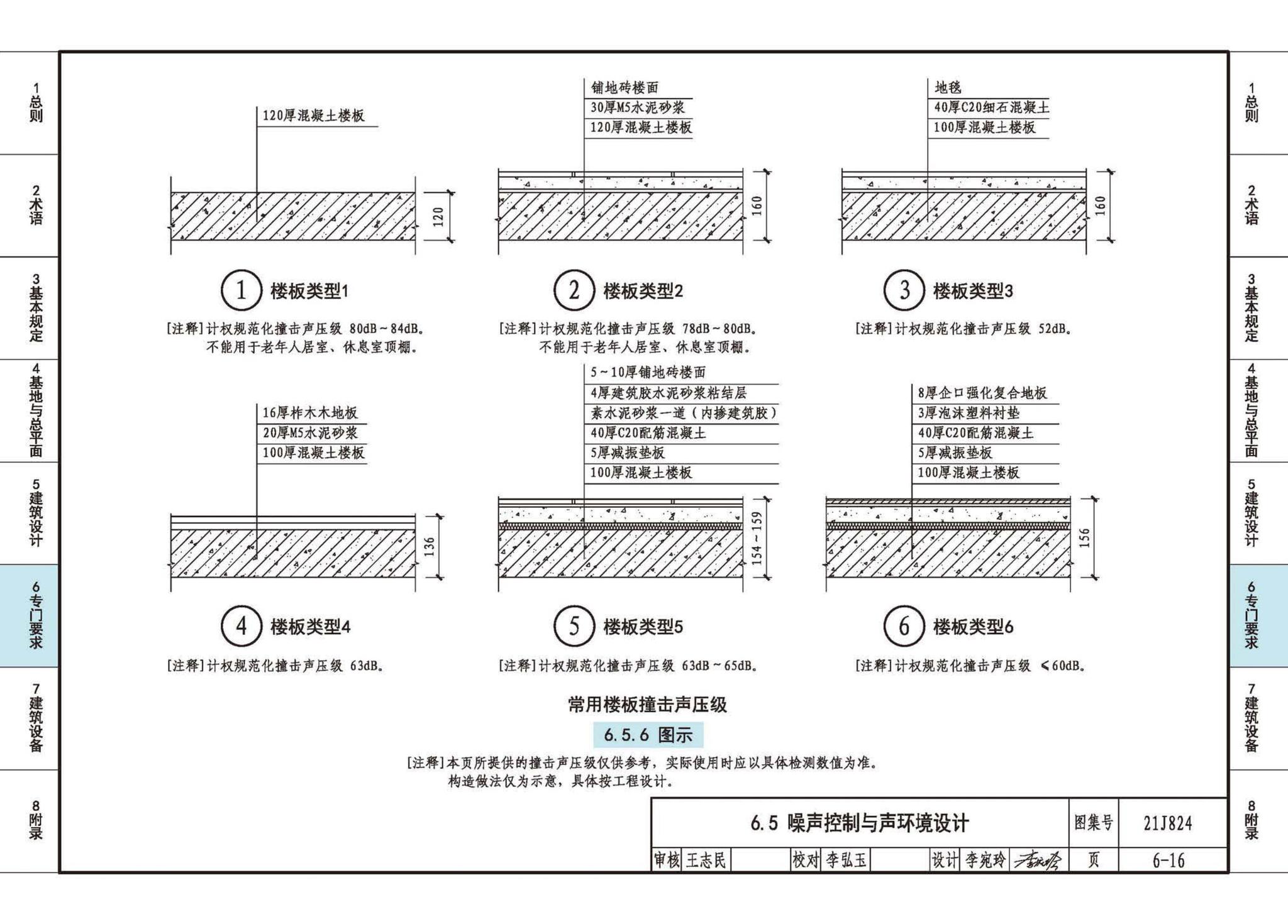 21J824--《老年人照料设施建筑设计标准》图示