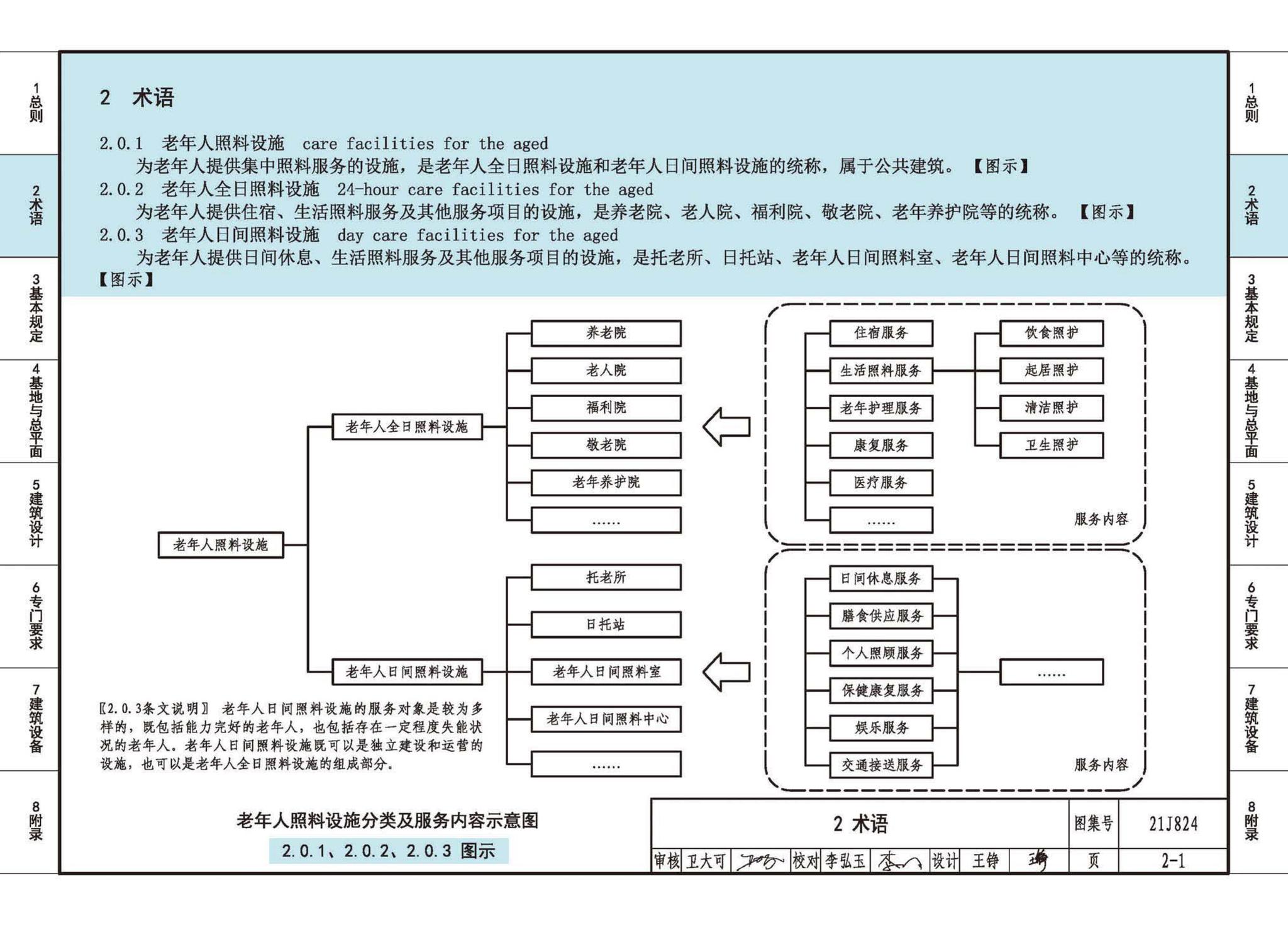 21J824--《老年人照料设施建筑设计标准》图示