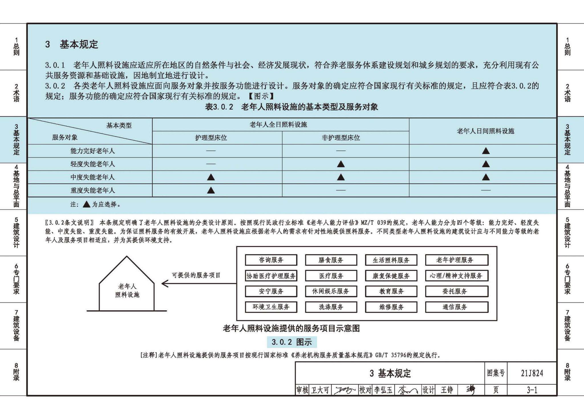 21J824--《老年人照料设施建筑设计标准》图示