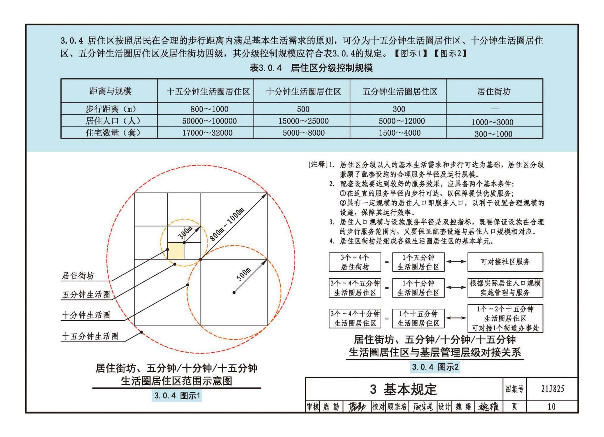 21J825--《城市居住区规划设计标准》图示