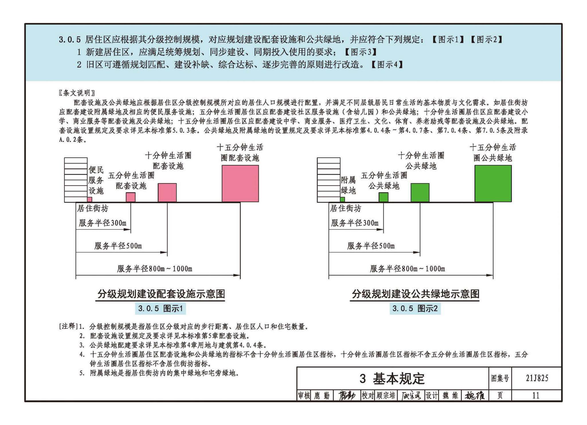 21J825--《城市居住区规划设计标准》图示