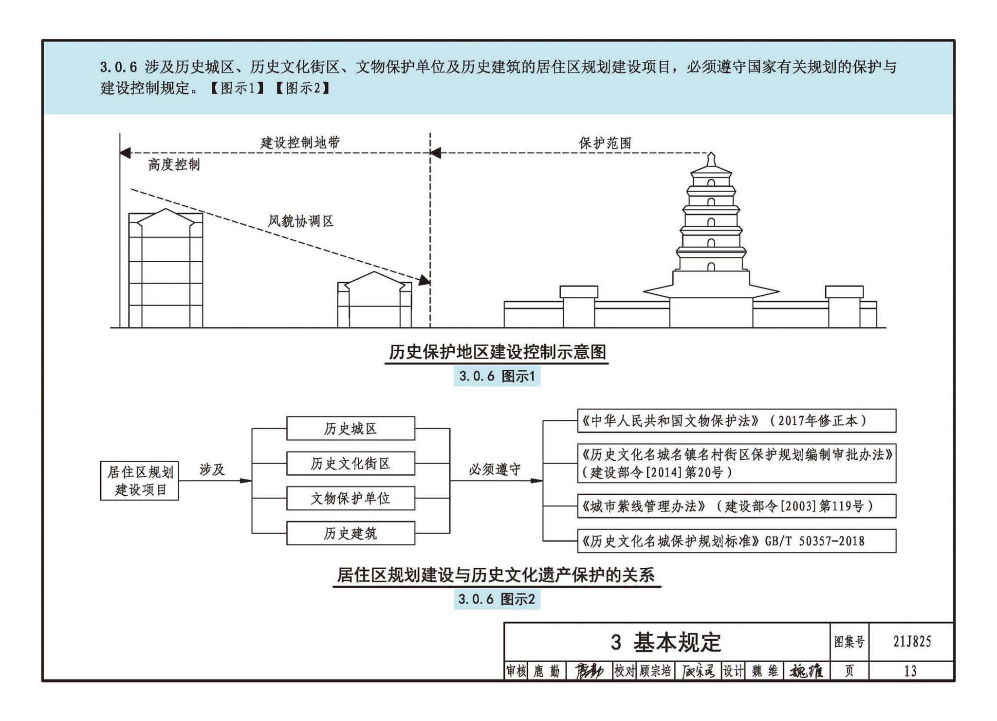 21J825--《城市居住区规划设计标准》图示