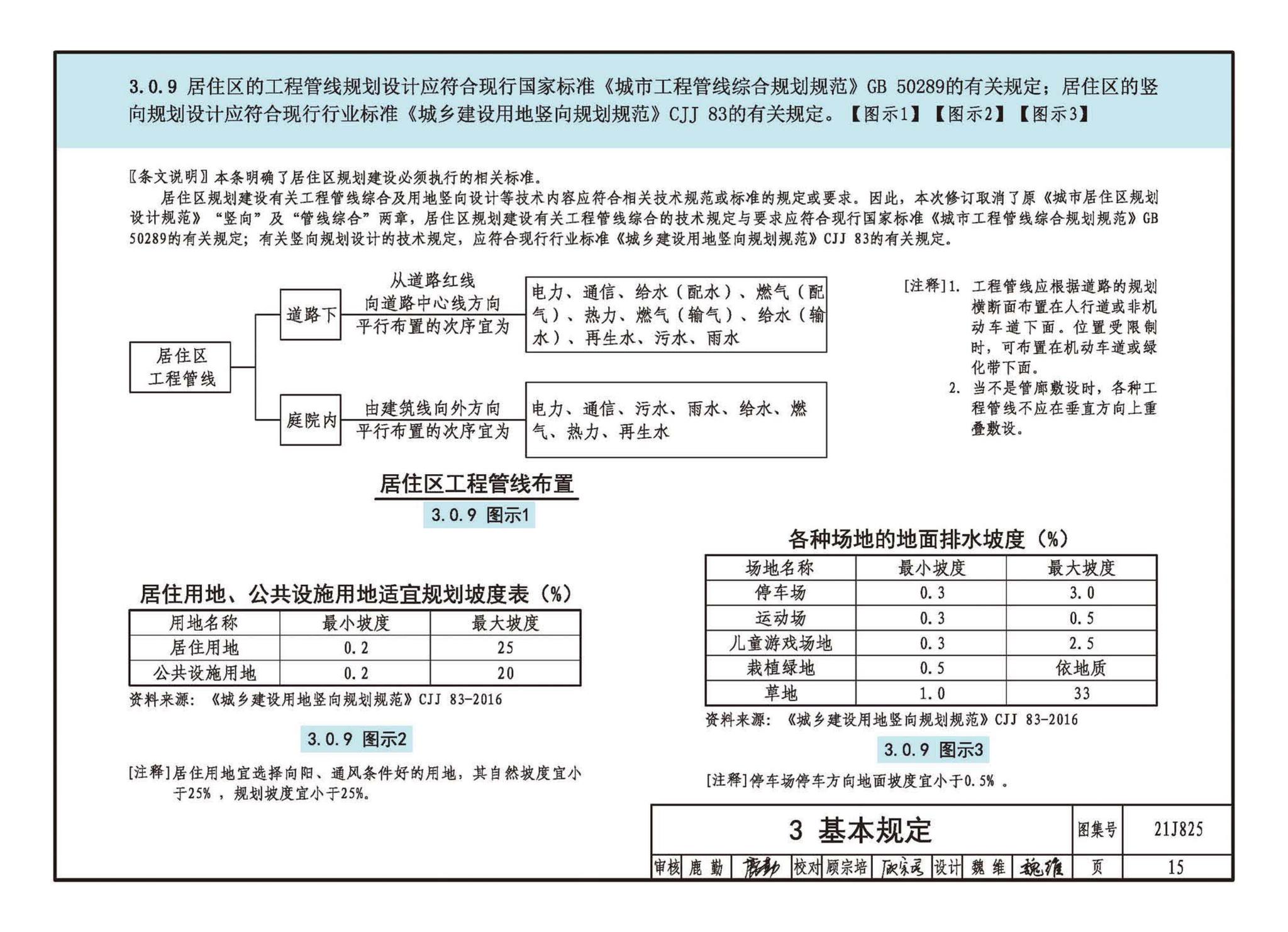 21J825--《城市居住区规划设计标准》图示