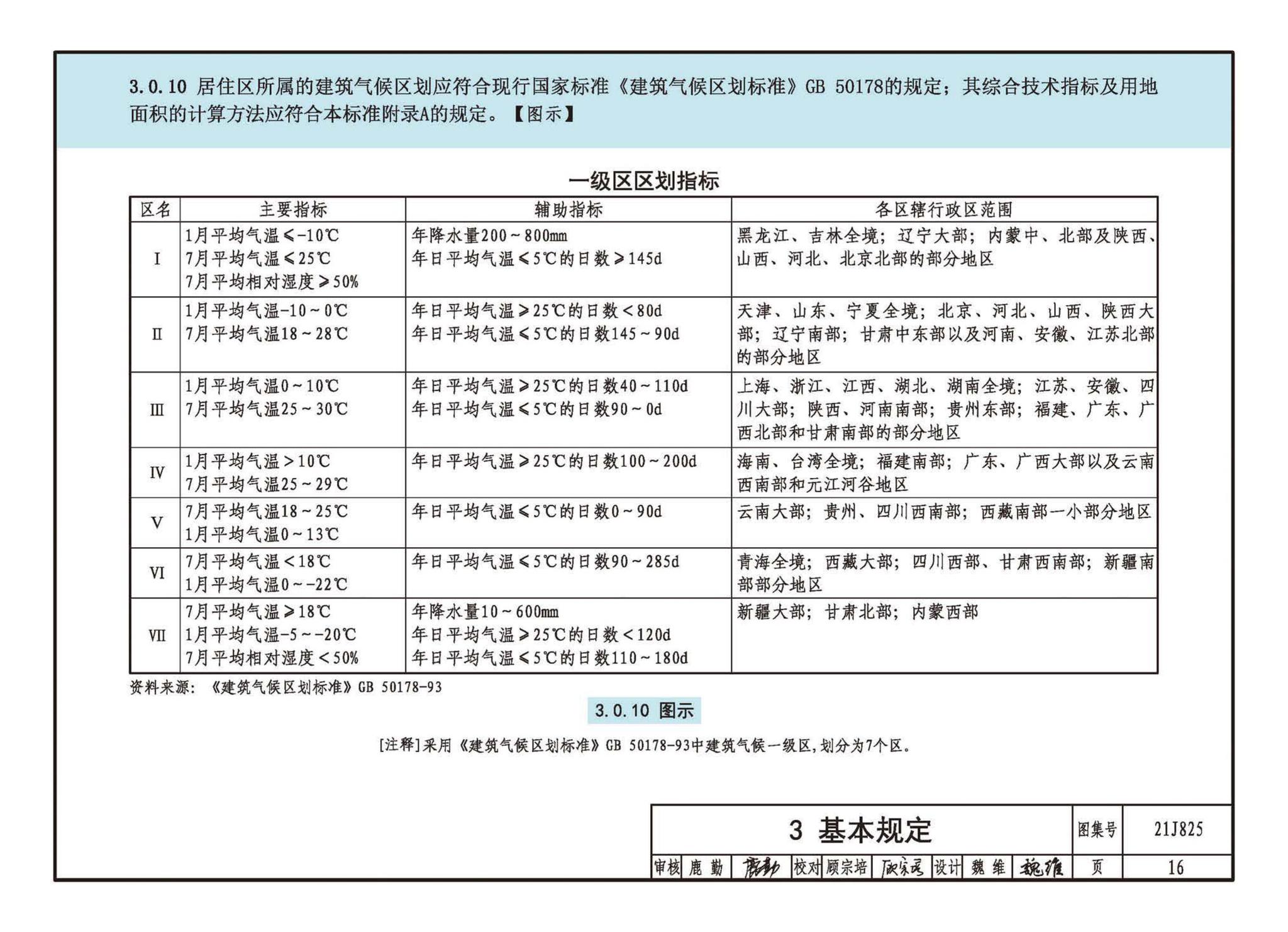 21J825--《城市居住区规划设计标准》图示