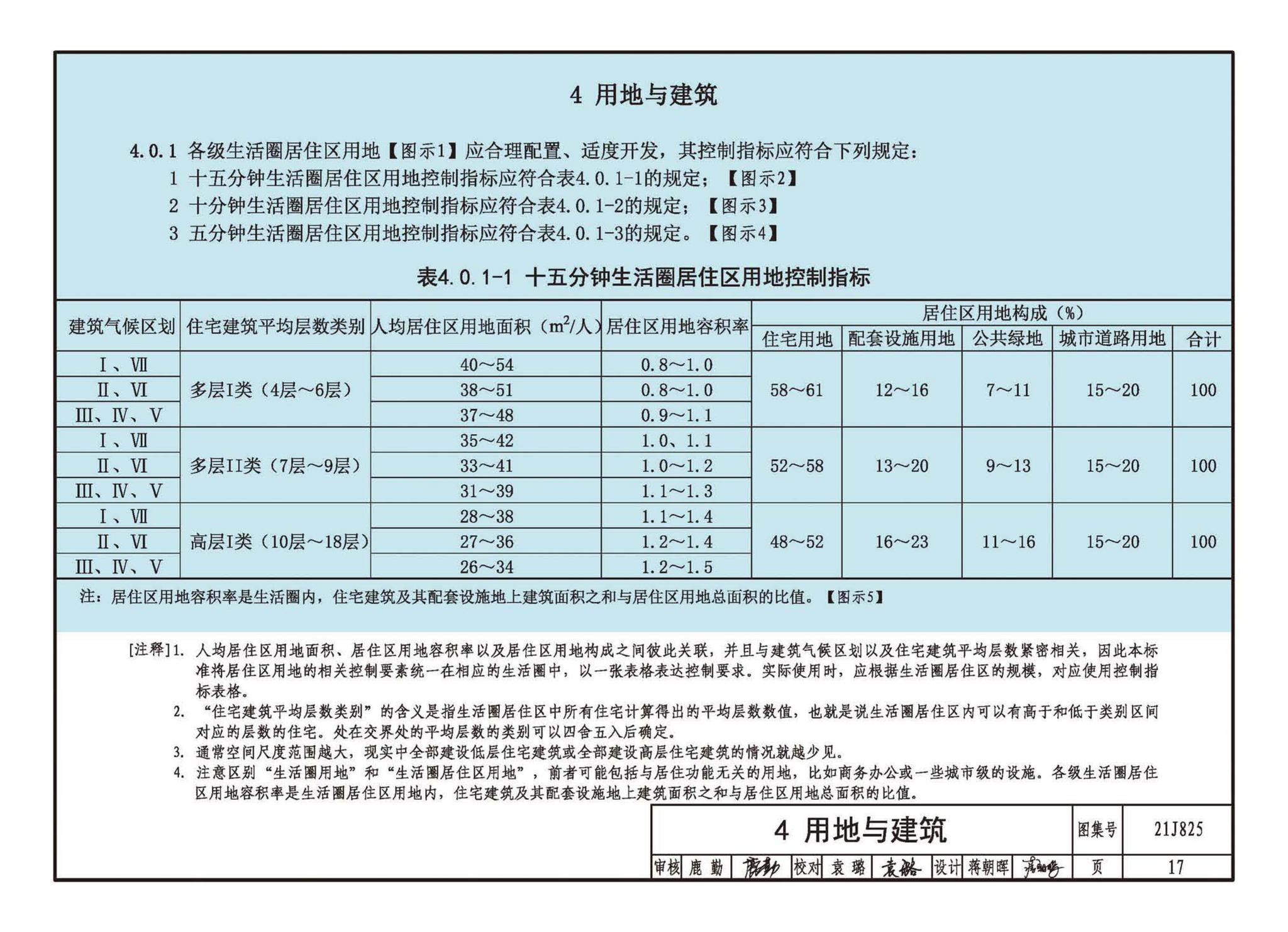 21J825--《城市居住区规划设计标准》图示