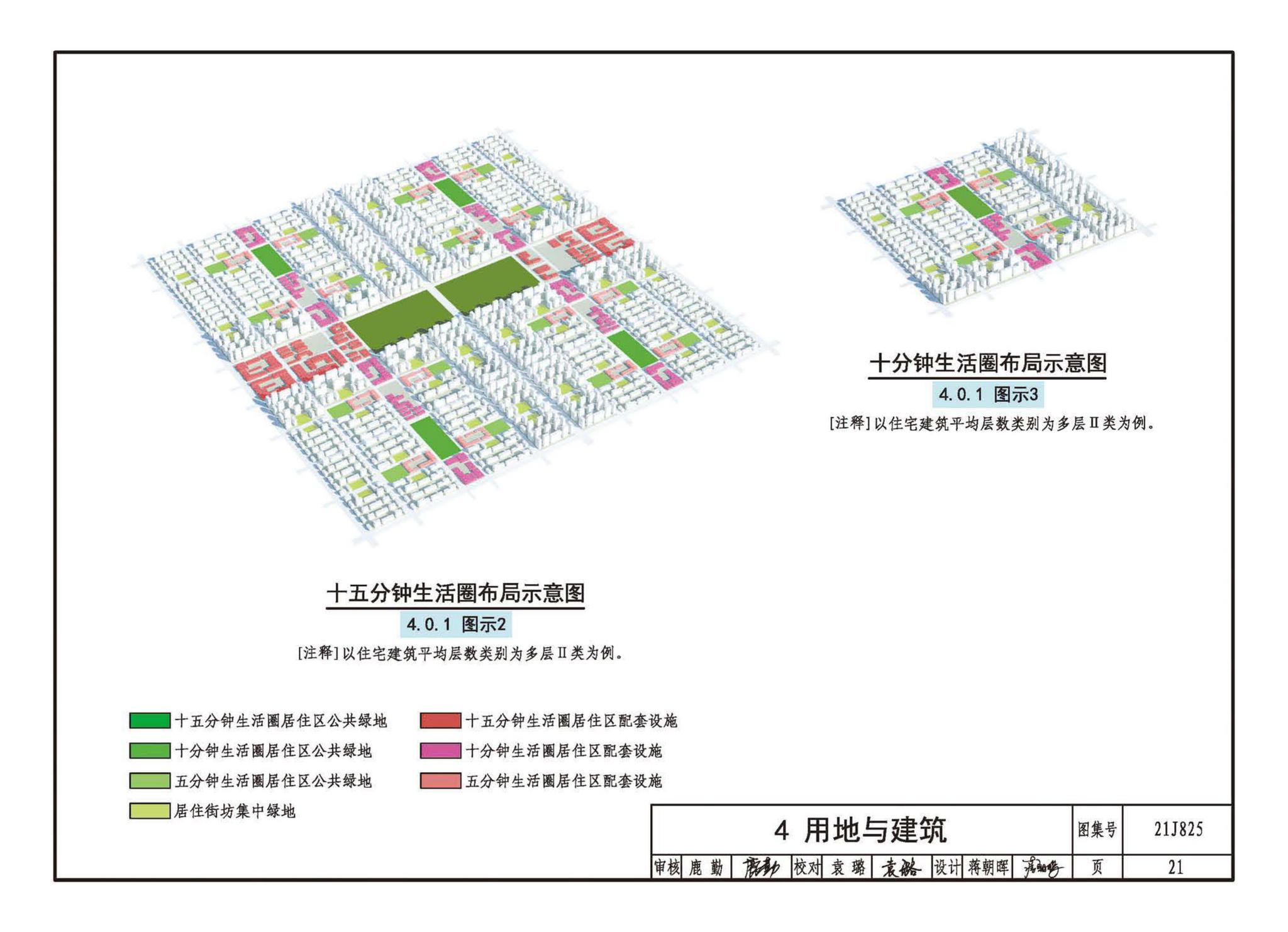 21J825--《城市居住区规划设计标准》图示