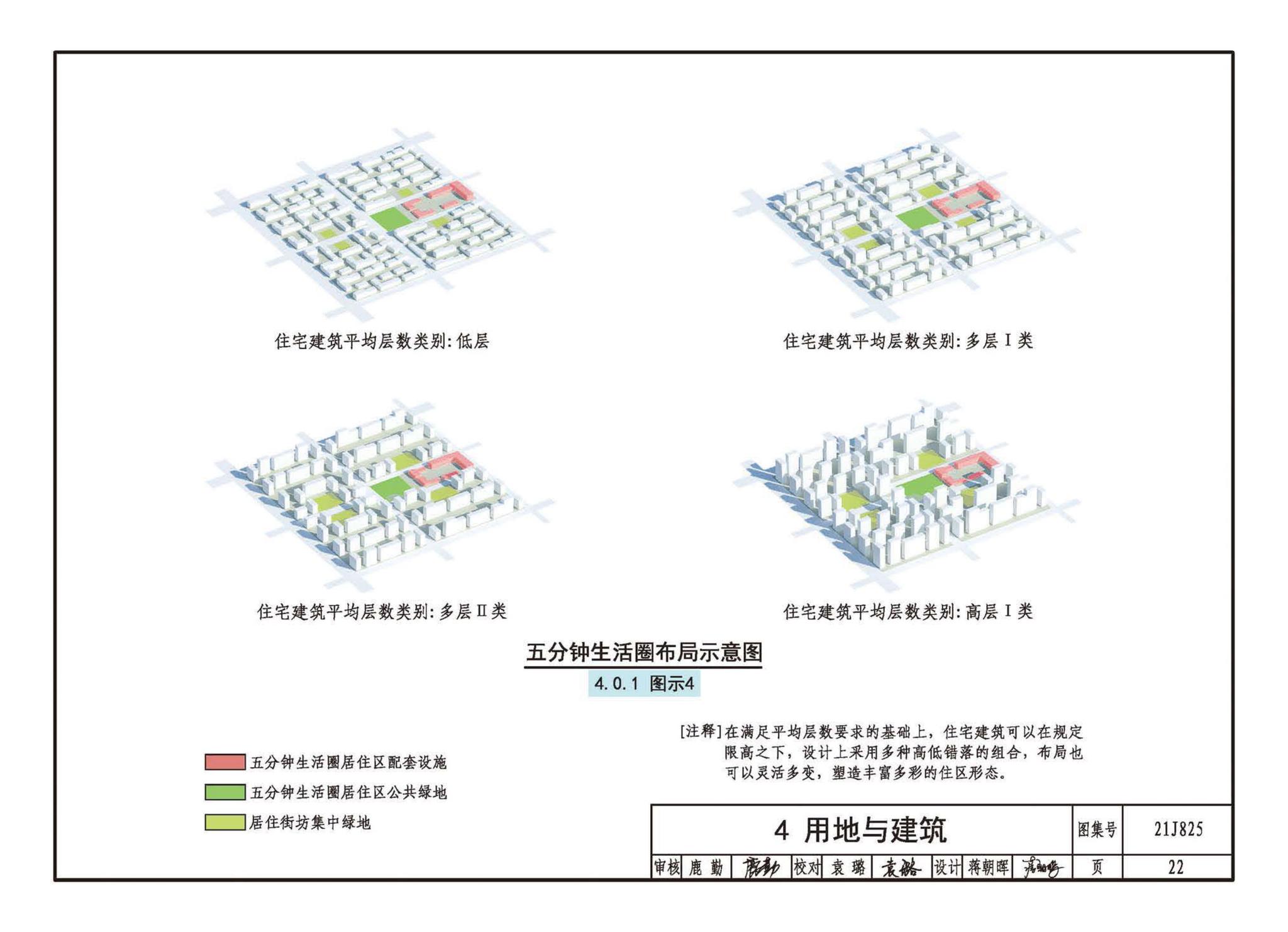 21J825--《城市居住区规划设计标准》图示