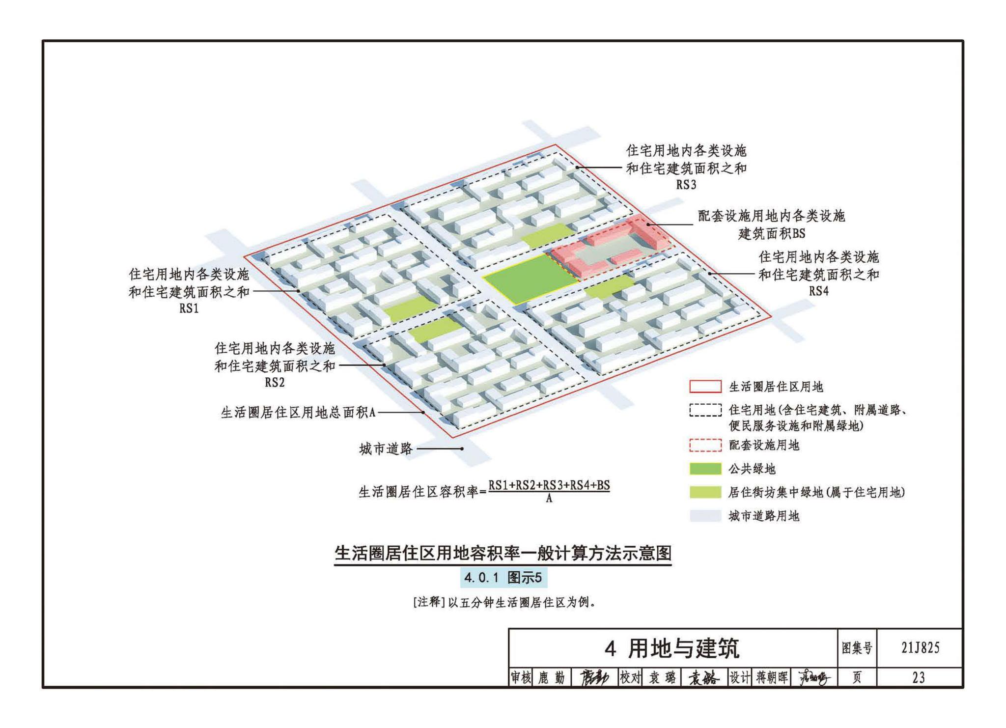 21J825--《城市居住区规划设计标准》图示