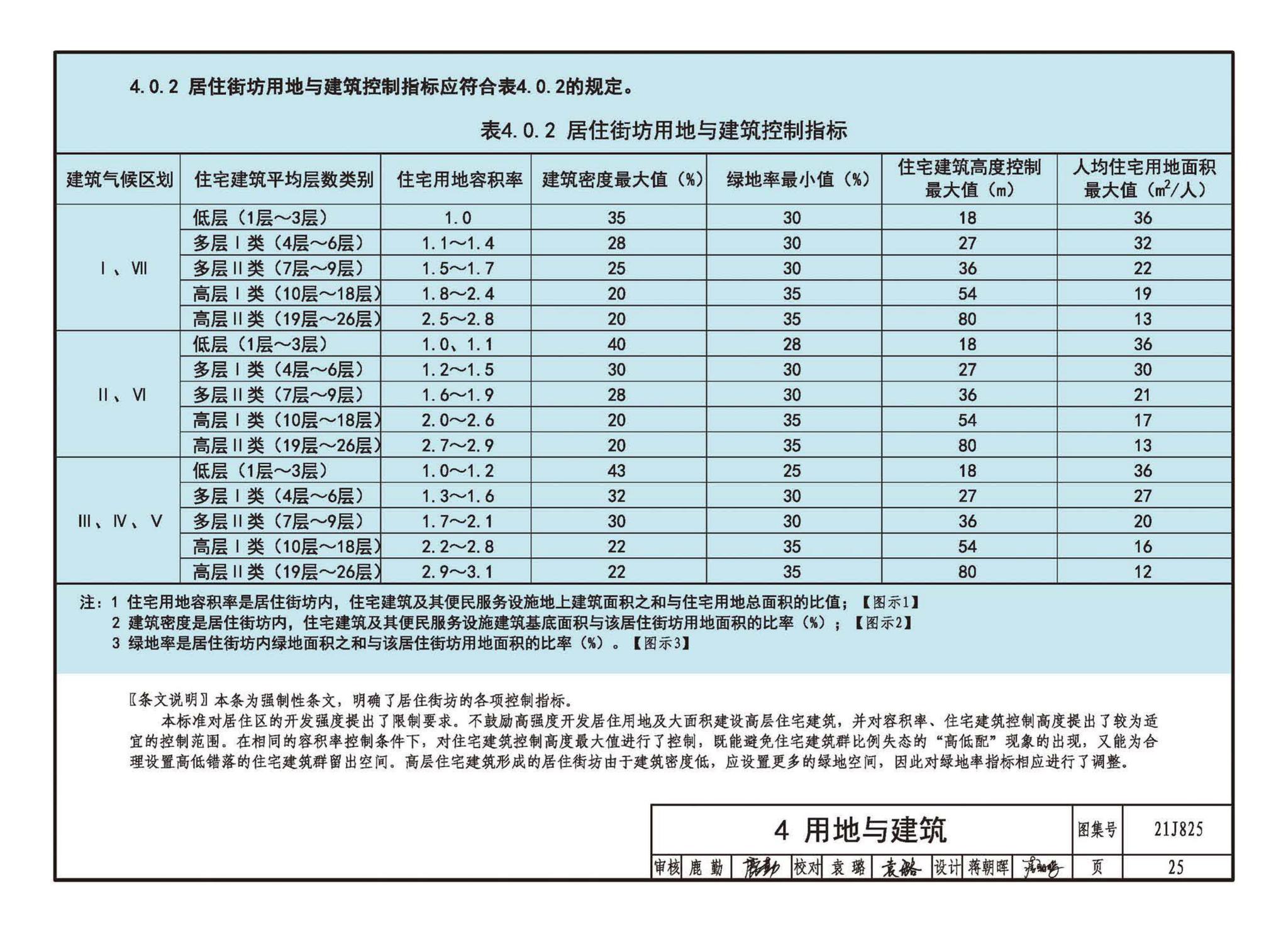 21J825--《城市居住区规划设计标准》图示