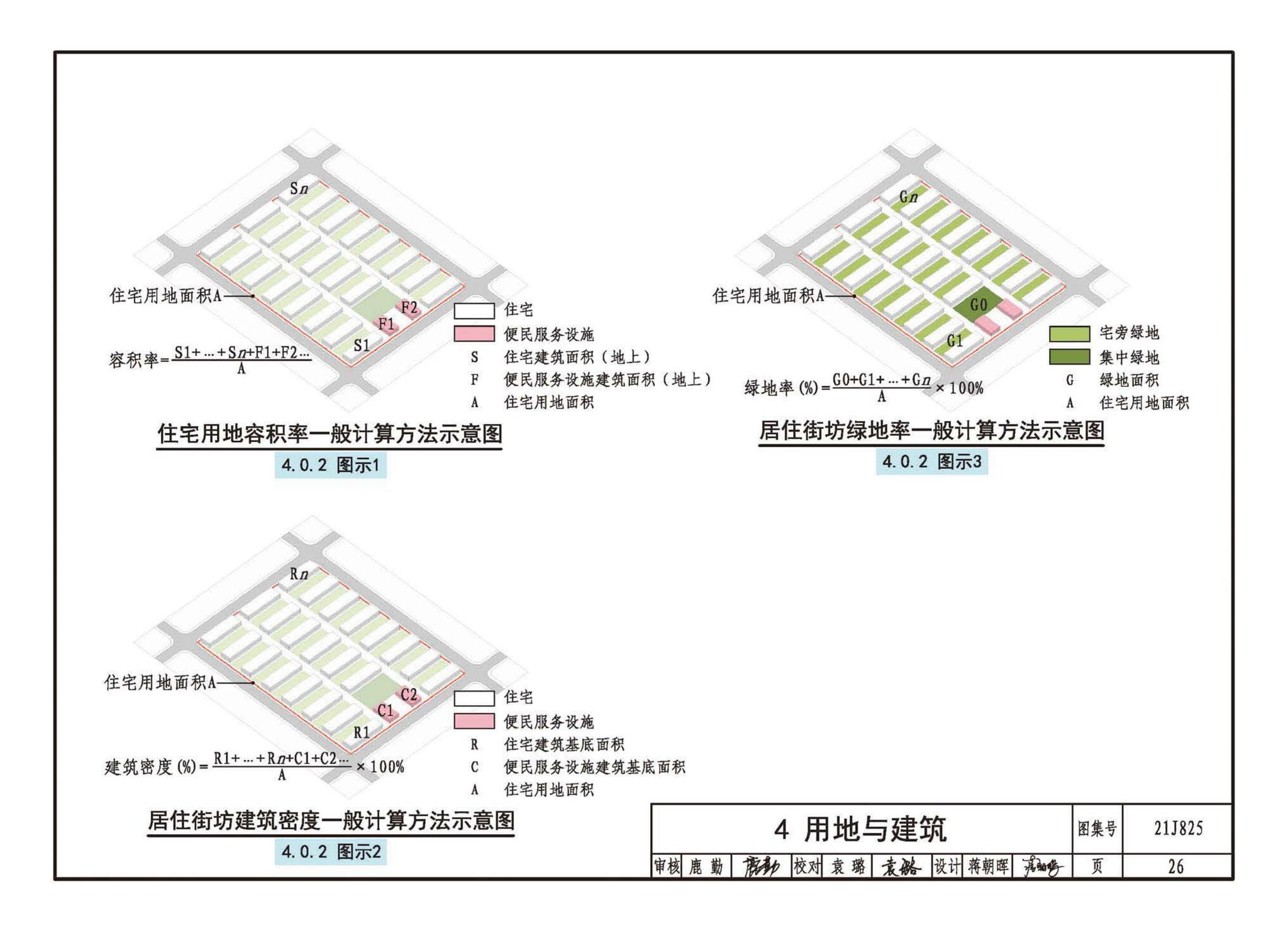 21J825--《城市居住区规划设计标准》图示