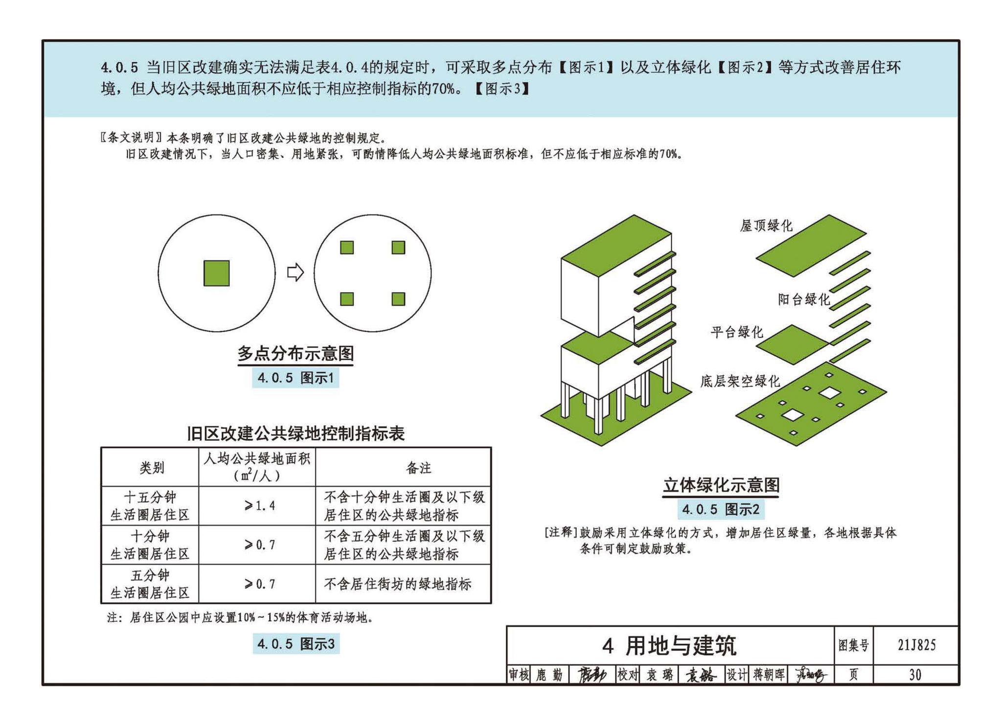 21J825--《城市居住区规划设计标准》图示