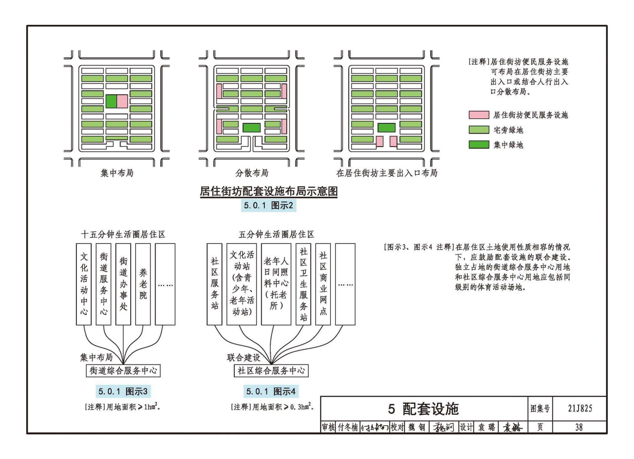 21J825--《城市居住区规划设计标准》图示