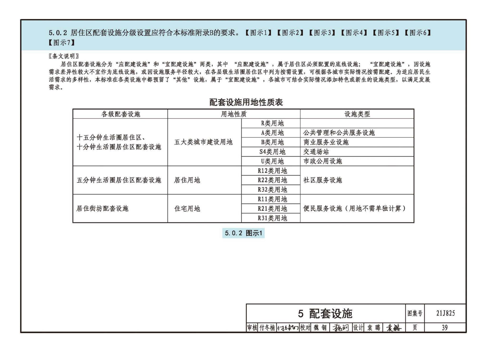 21J825--《城市居住区规划设计标准》图示