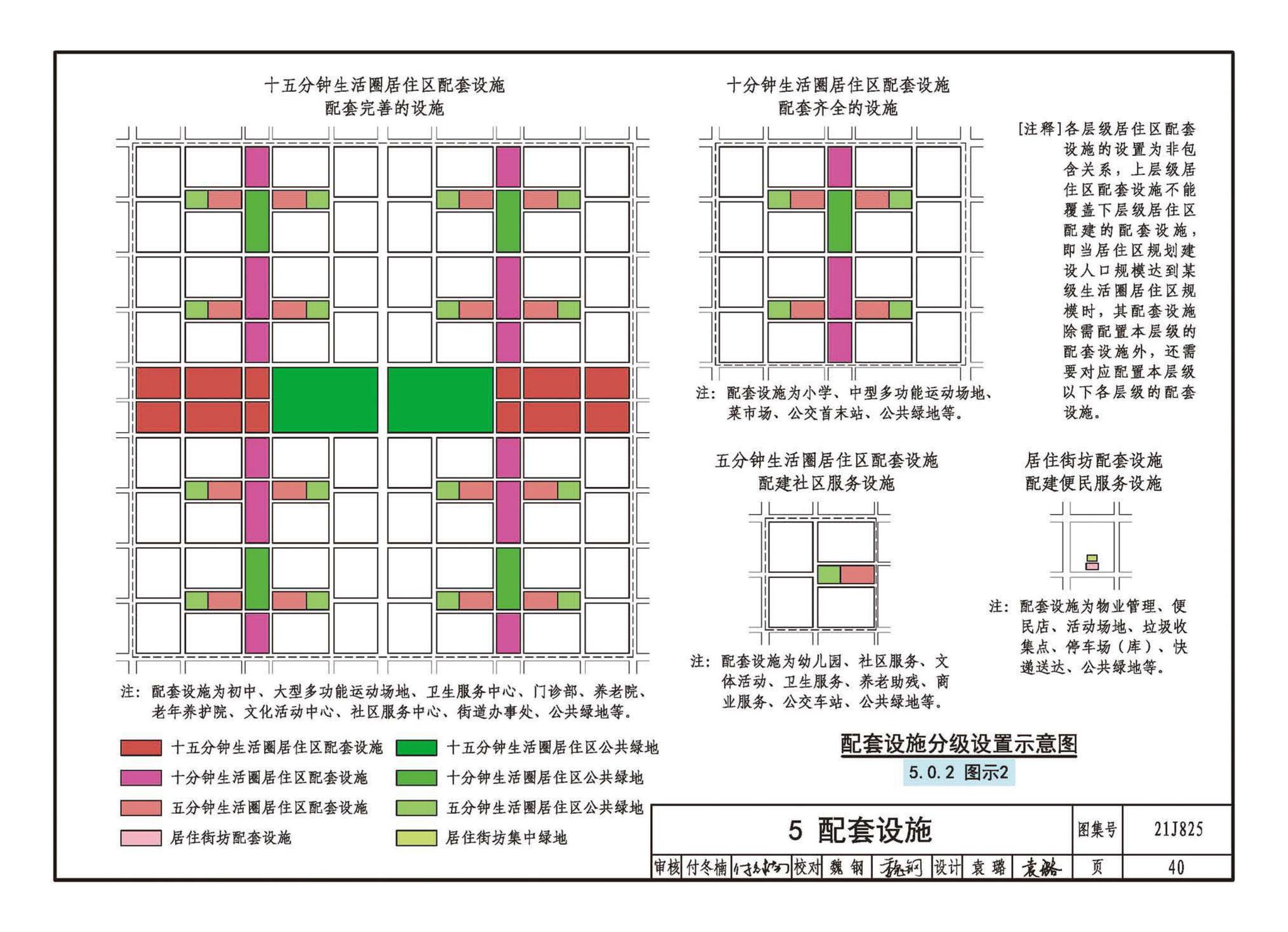 21J825--《城市居住区规划设计标准》图示