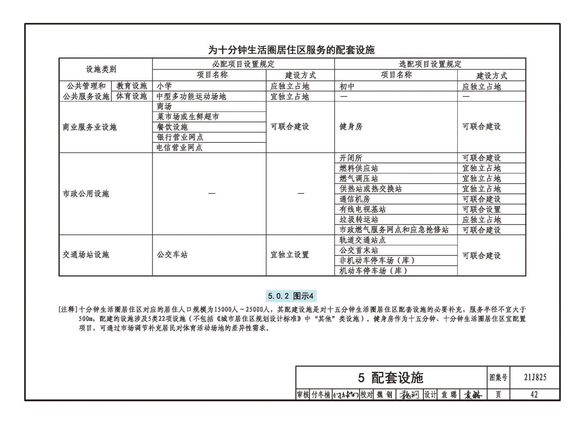 21J825--《城市居住区规划设计标准》图示