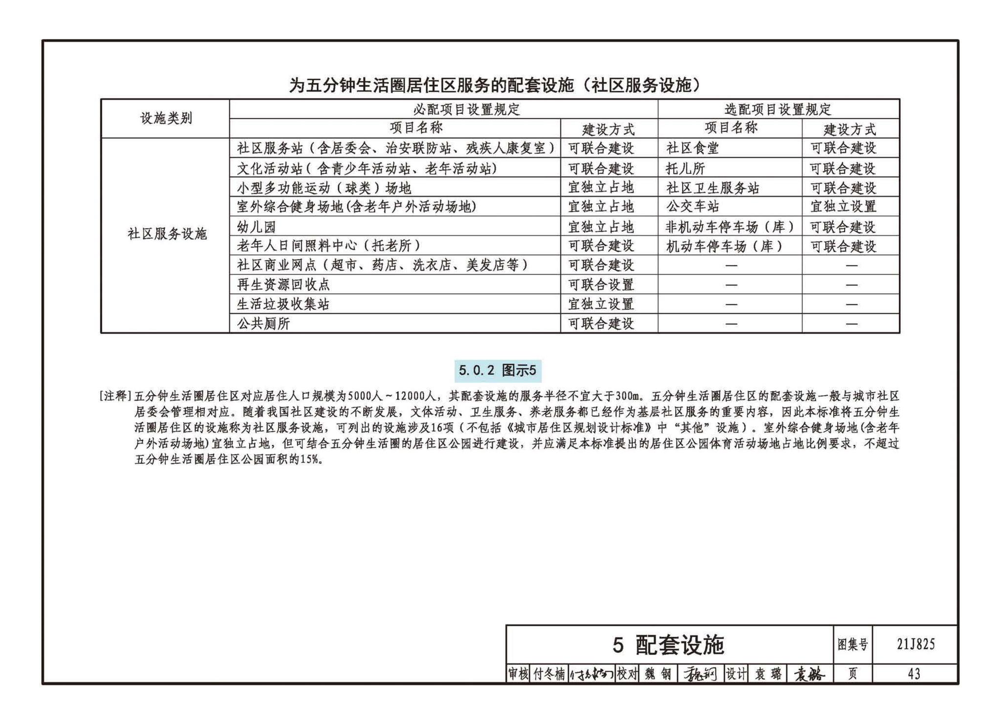 21J825--《城市居住区规划设计标准》图示