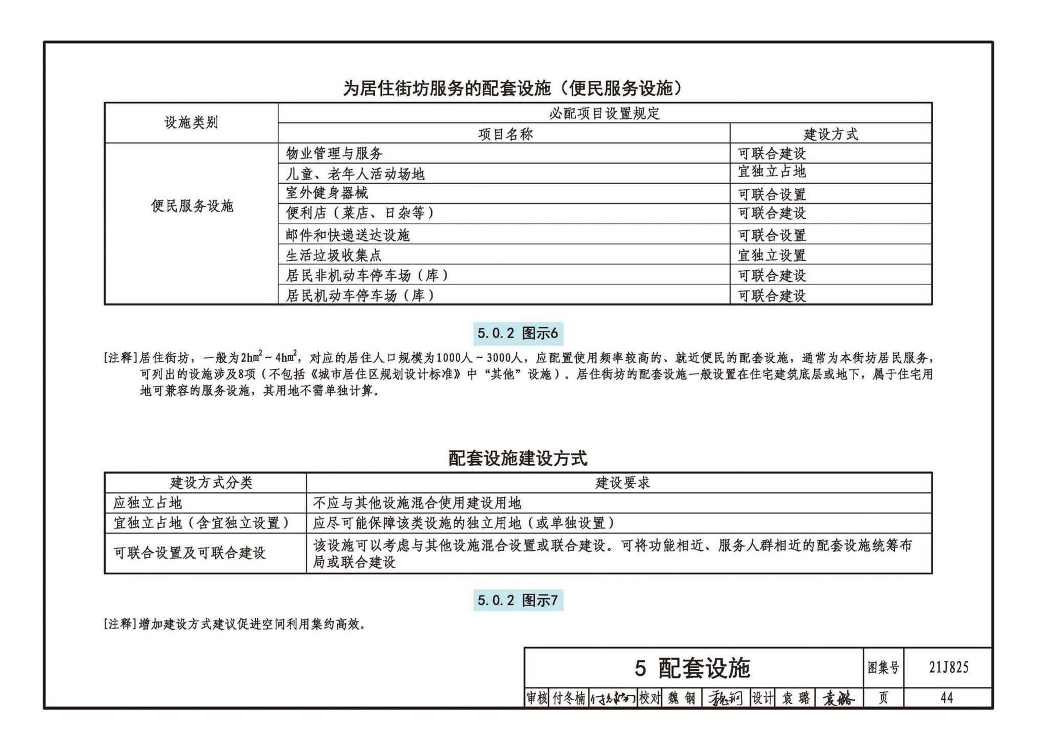 21J825--《城市居住区规划设计标准》图示