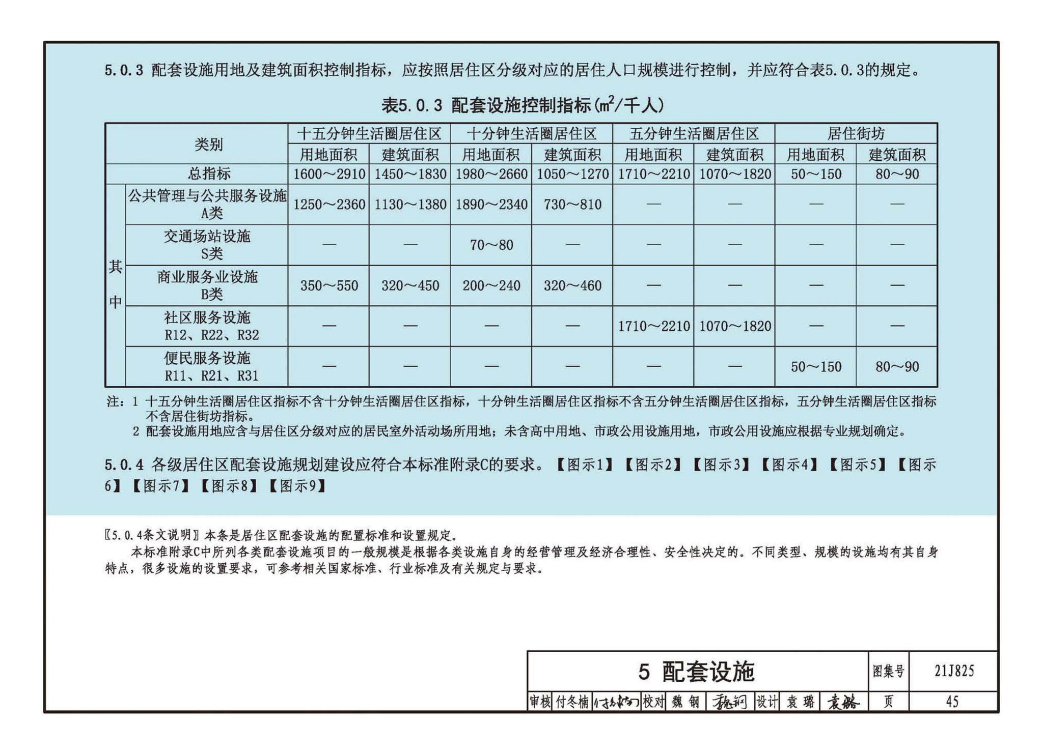 21J825--《城市居住区规划设计标准》图示