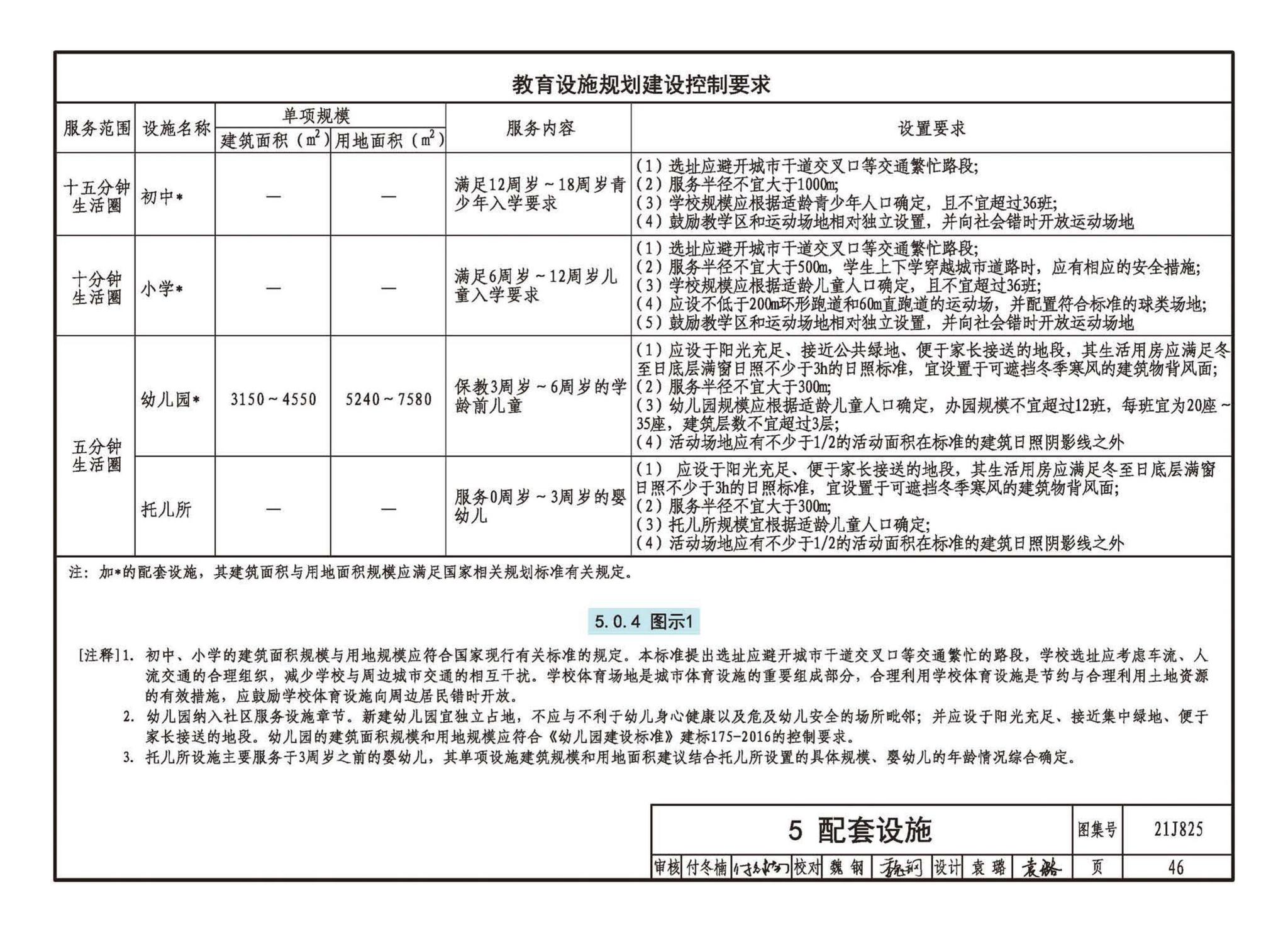 21J825--《城市居住区规划设计标准》图示