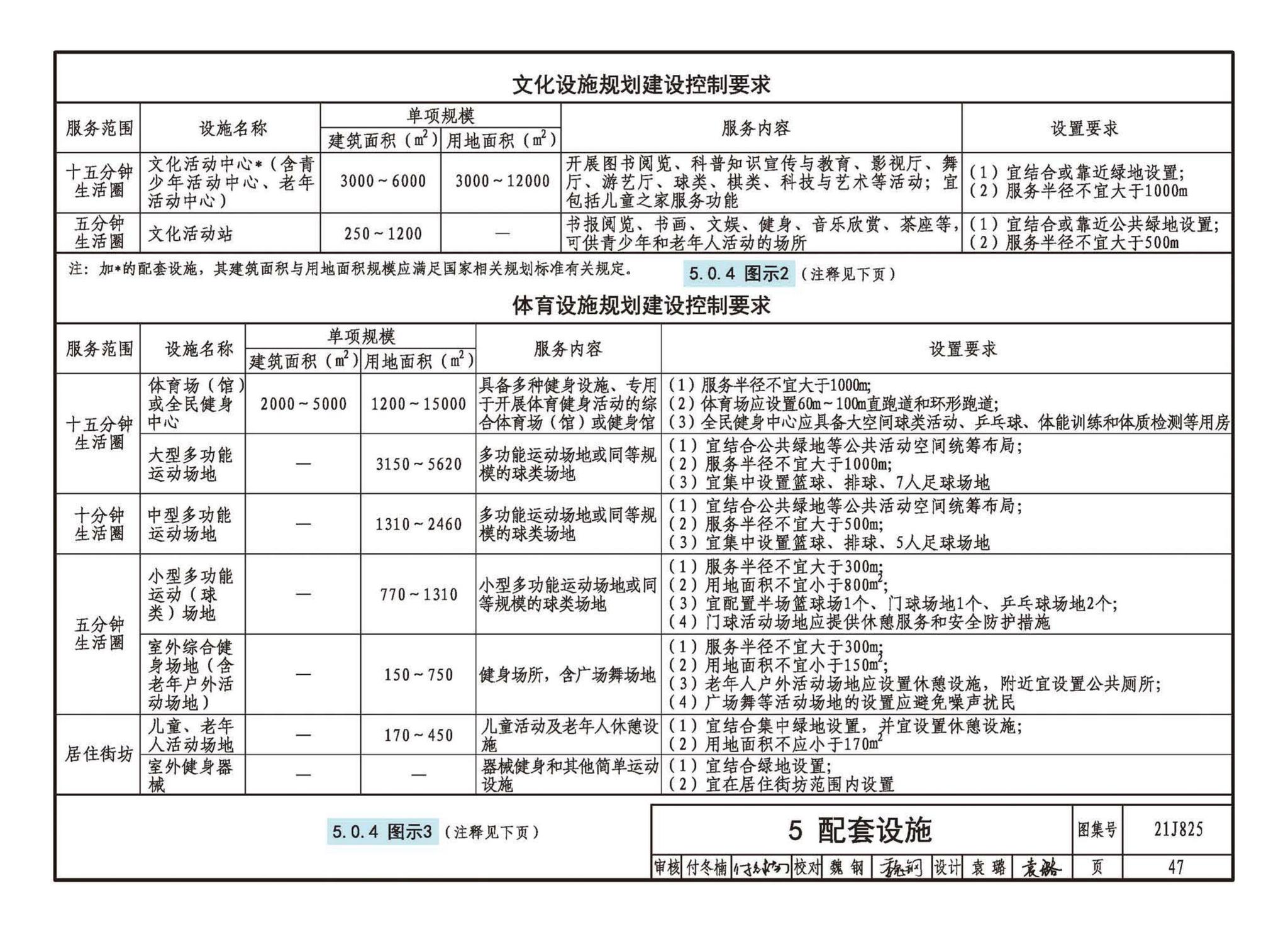 21J825--《城市居住区规划设计标准》图示