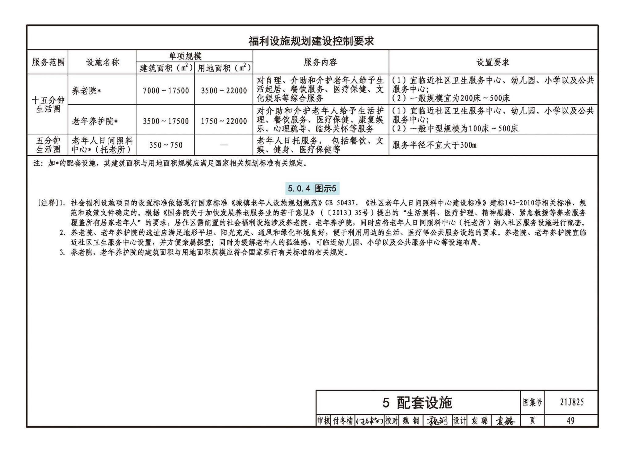 21J825--《城市居住区规划设计标准》图示