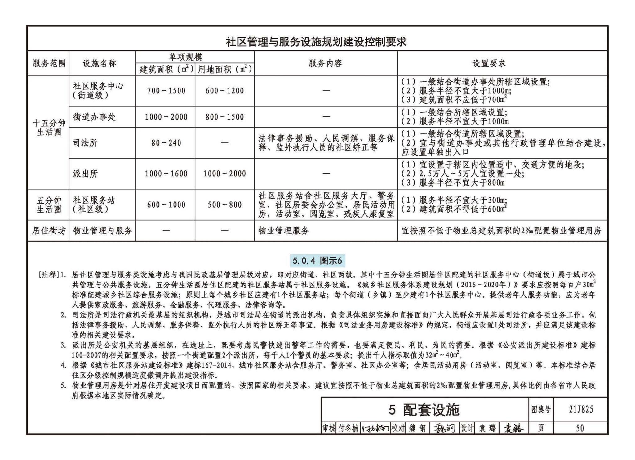 21J825--《城市居住区规划设计标准》图示