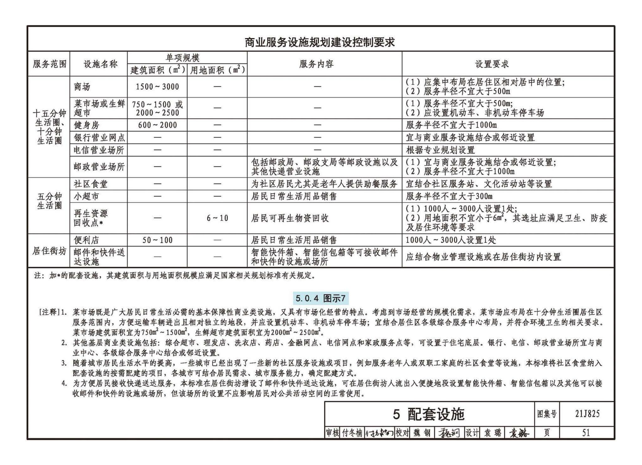 21J825--《城市居住区规划设计标准》图示