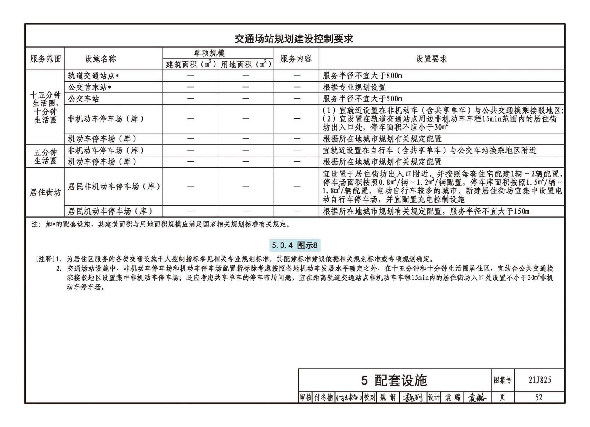 21J825--《城市居住区规划设计标准》图示