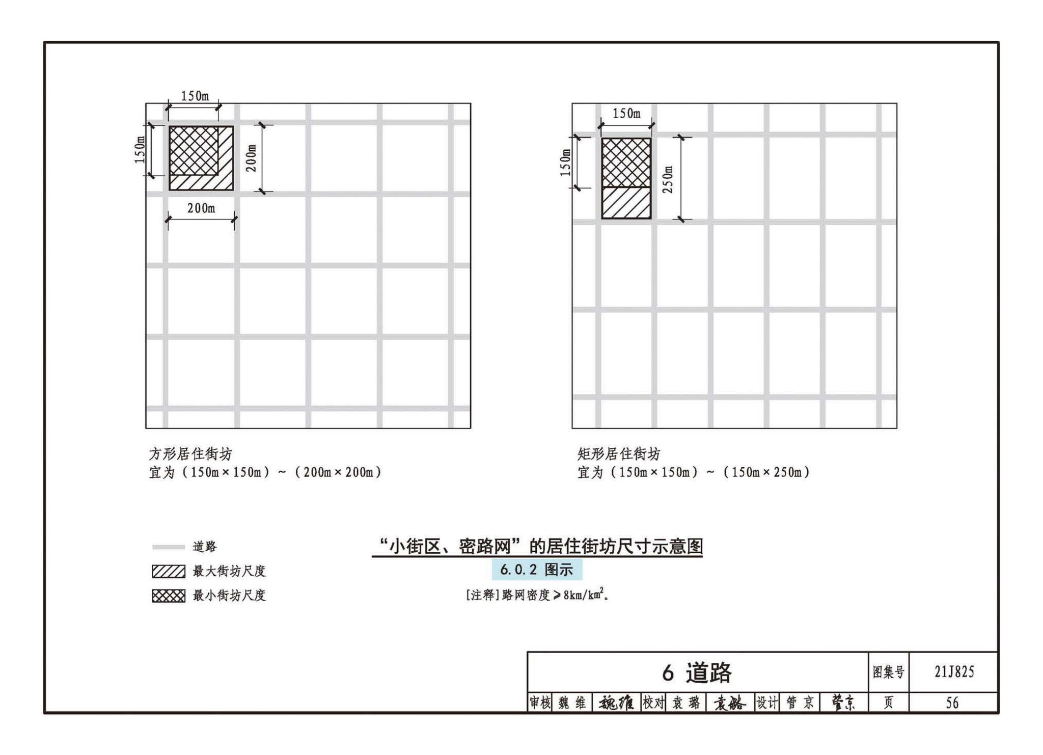 21J825--《城市居住区规划设计标准》图示