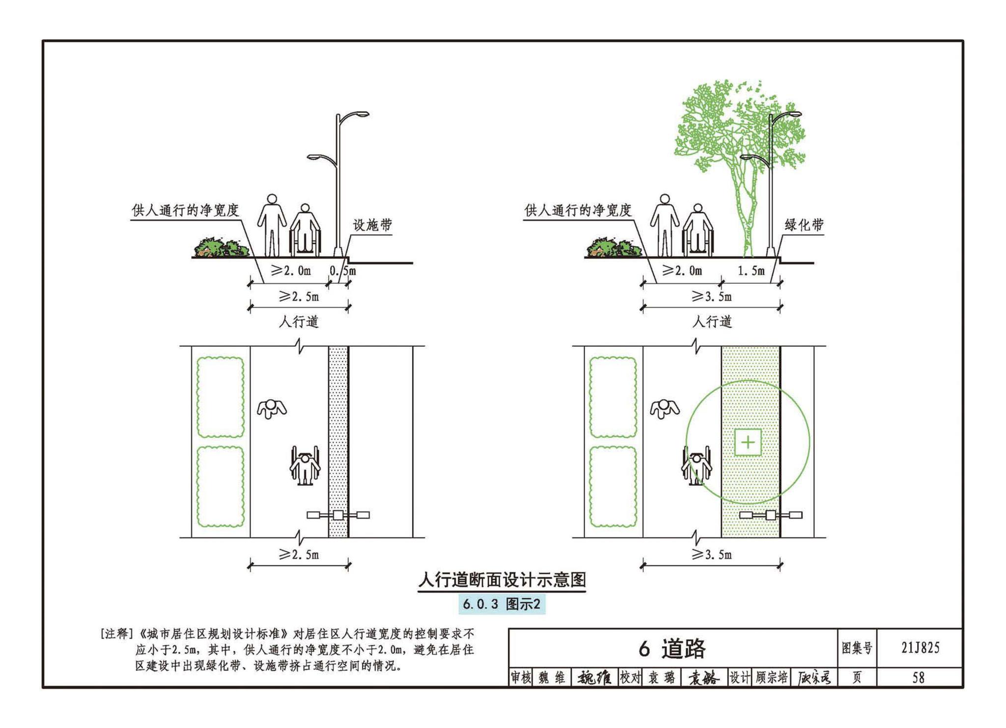 21J825--《城市居住区规划设计标准》图示