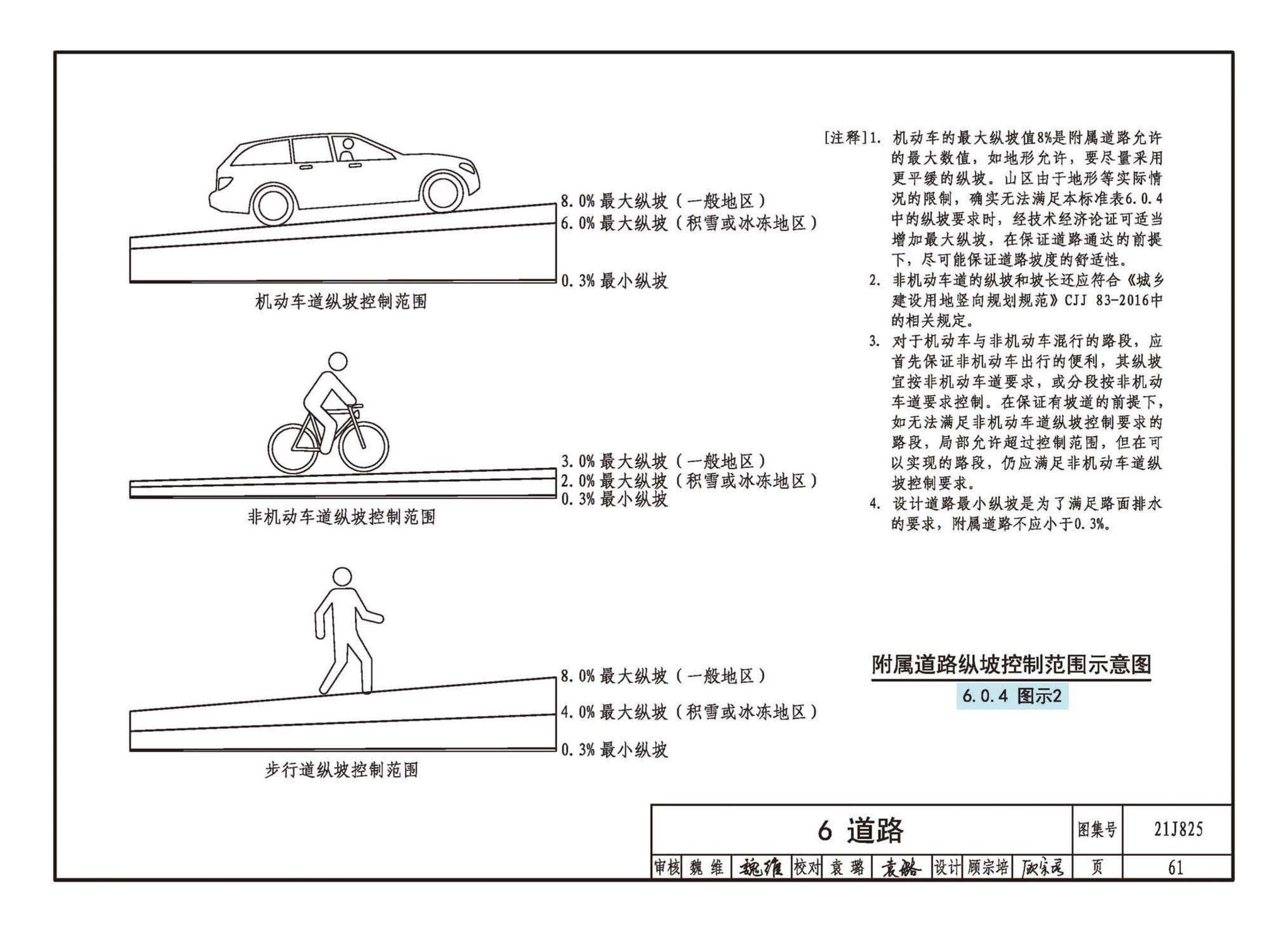 21J825--《城市居住区规划设计标准》图示